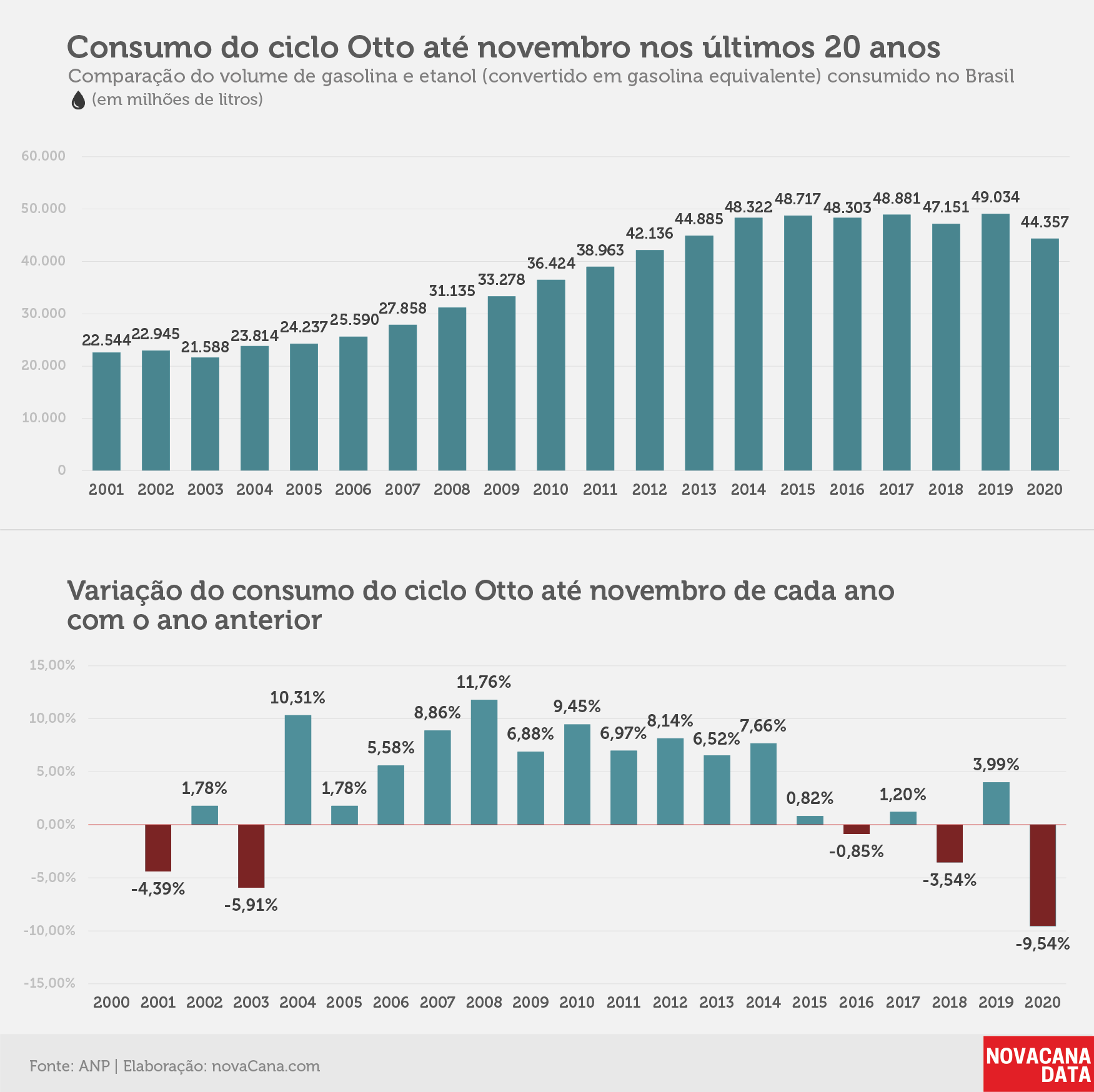 consumo 01 otto acumulado060121