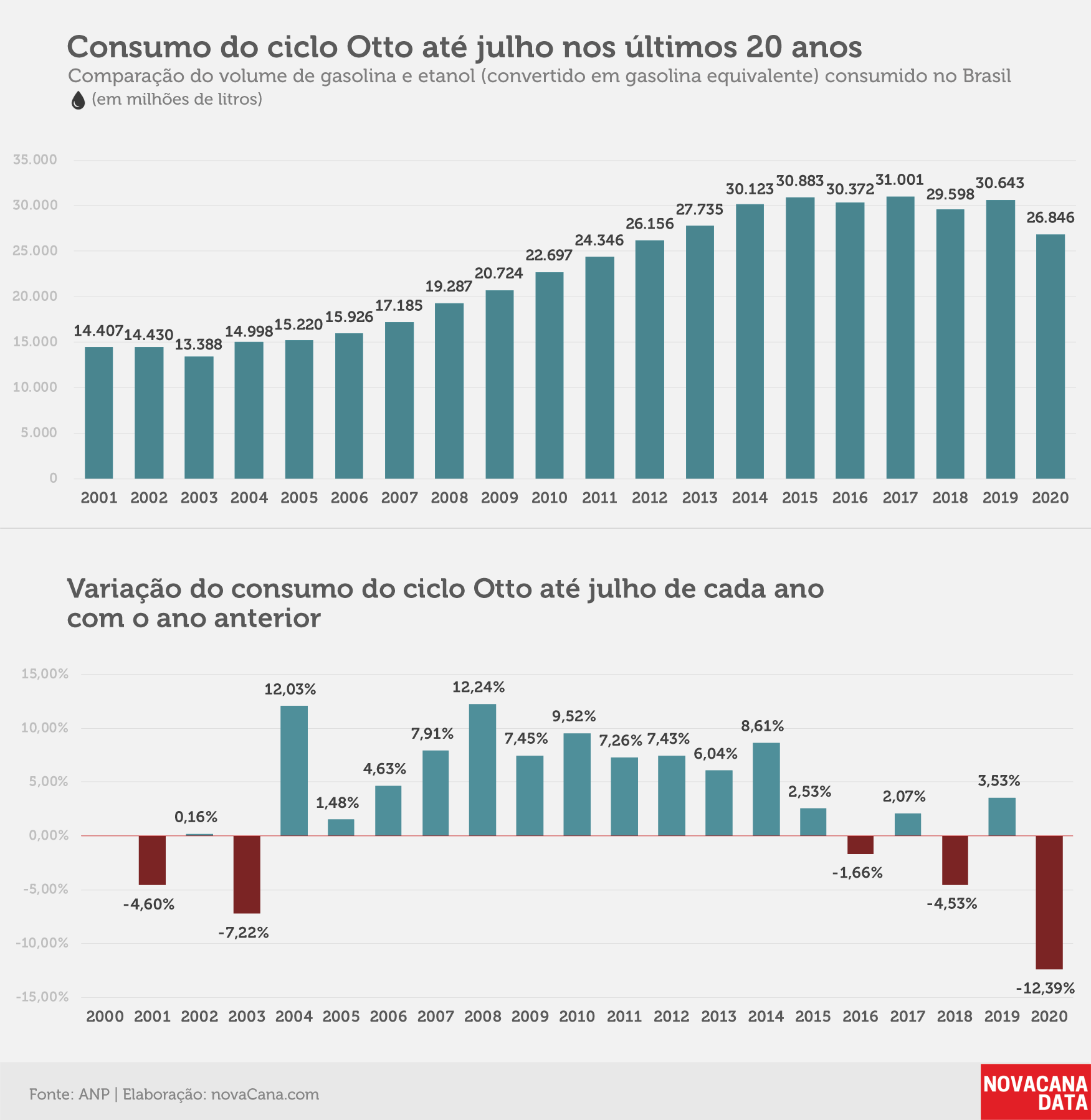consumo 01 otto acumulado31.08.20