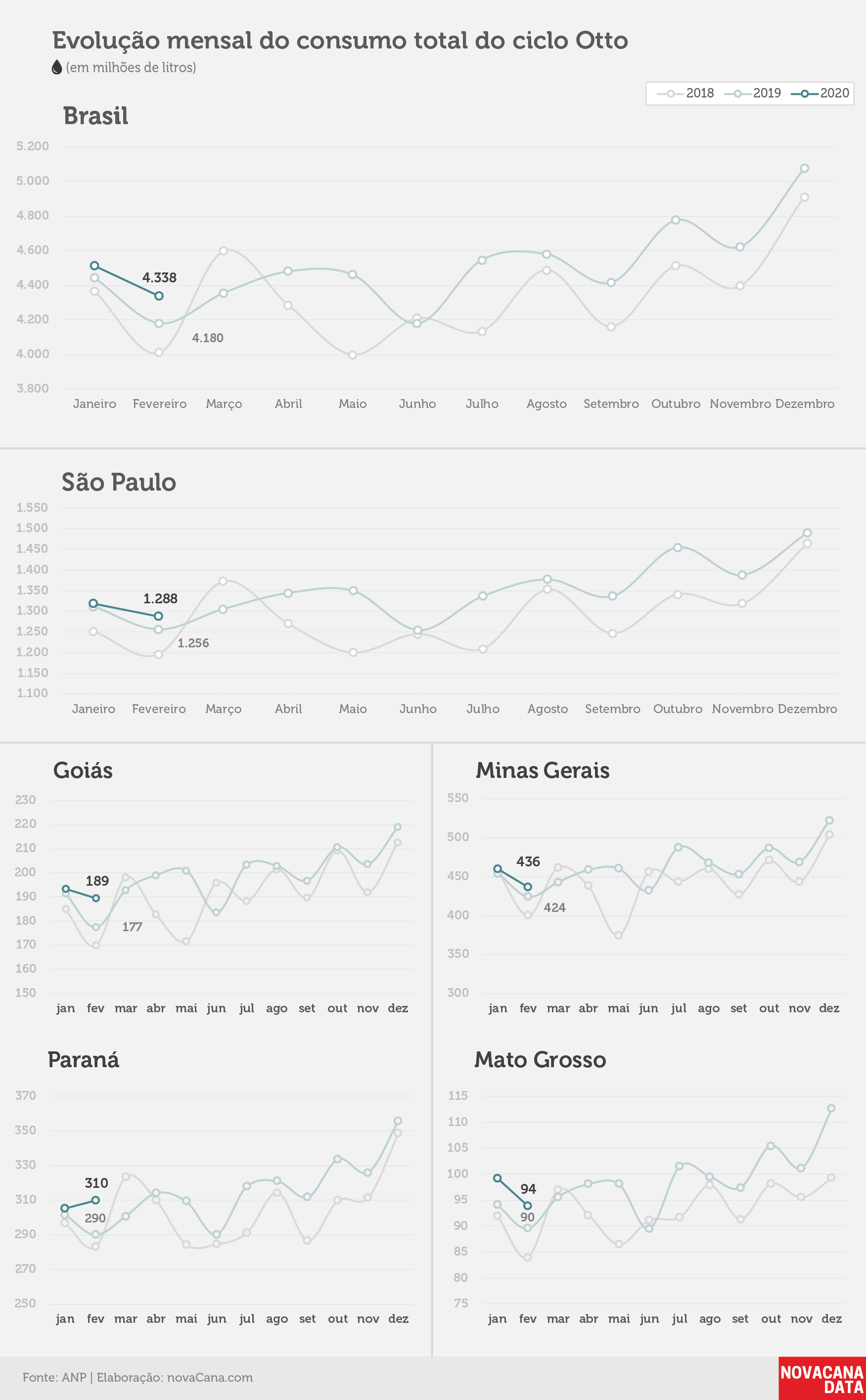 consumo 02 otto mensal01.04.2020
