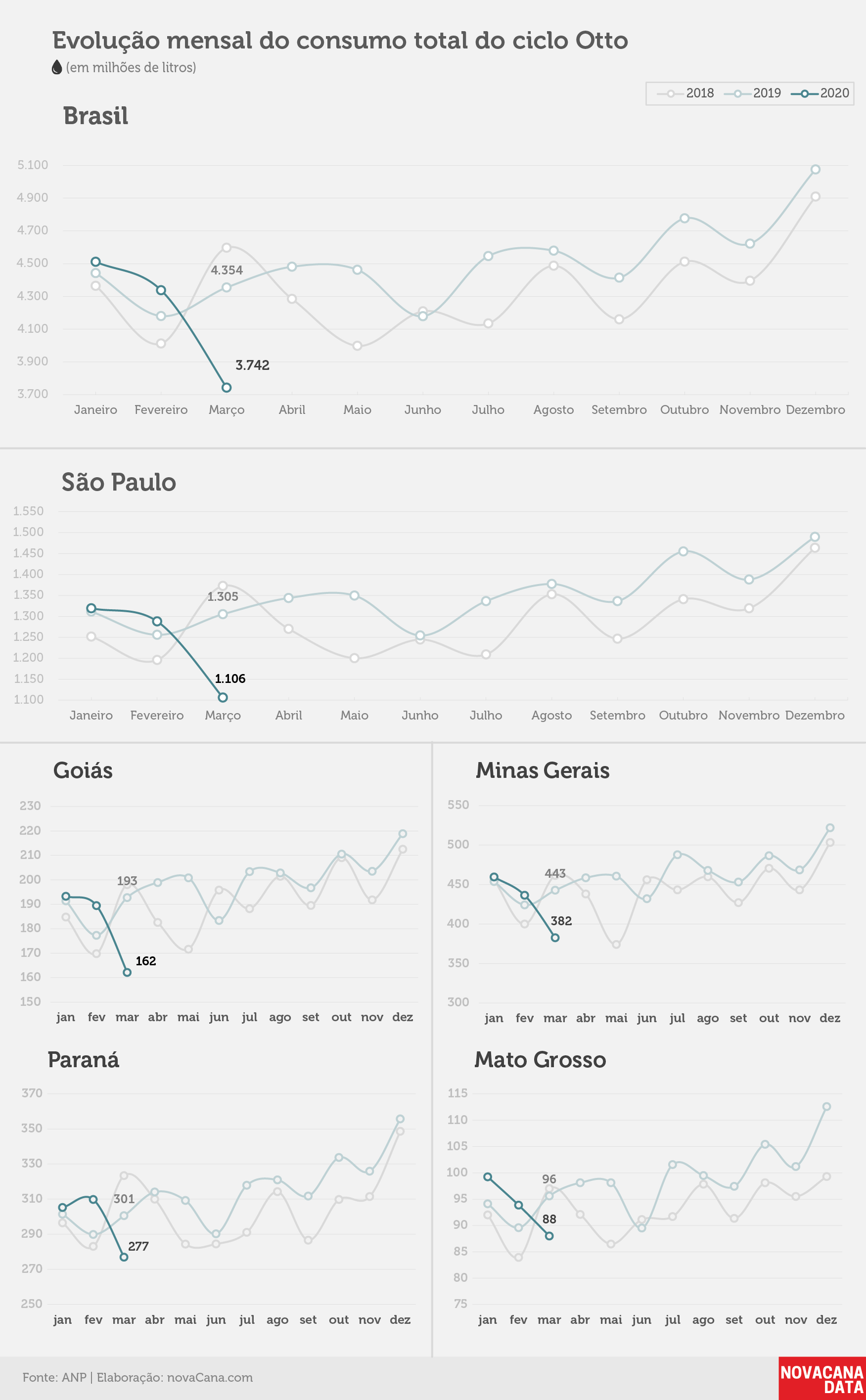 consumo 02 otto mensal04.05.20
