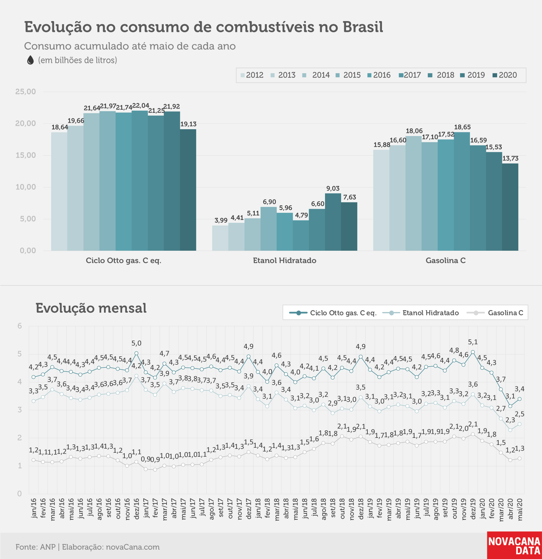 consumo 03 combustiveis evolucao01.07.20 V2