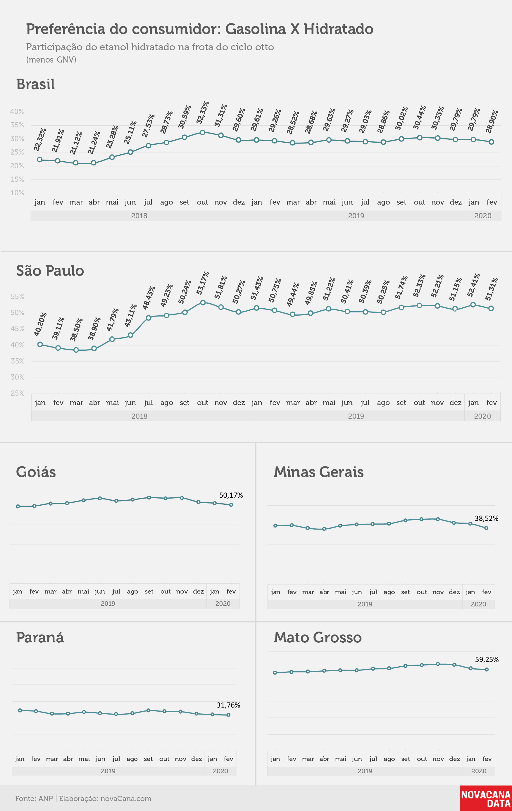 consumo 06 preferencia consumidor01.04.2020