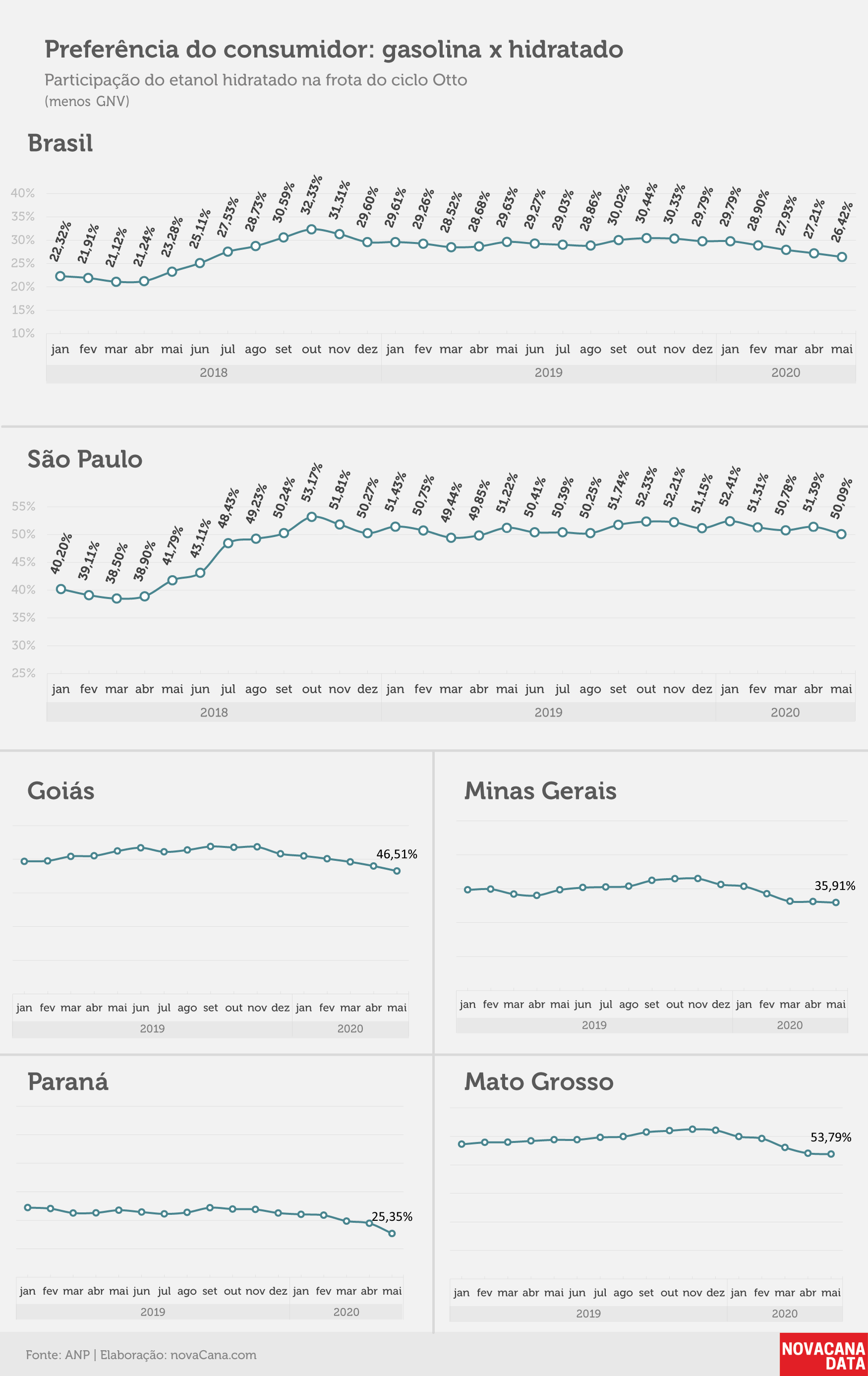 consumo 06 preferencia consumidor01.07.20