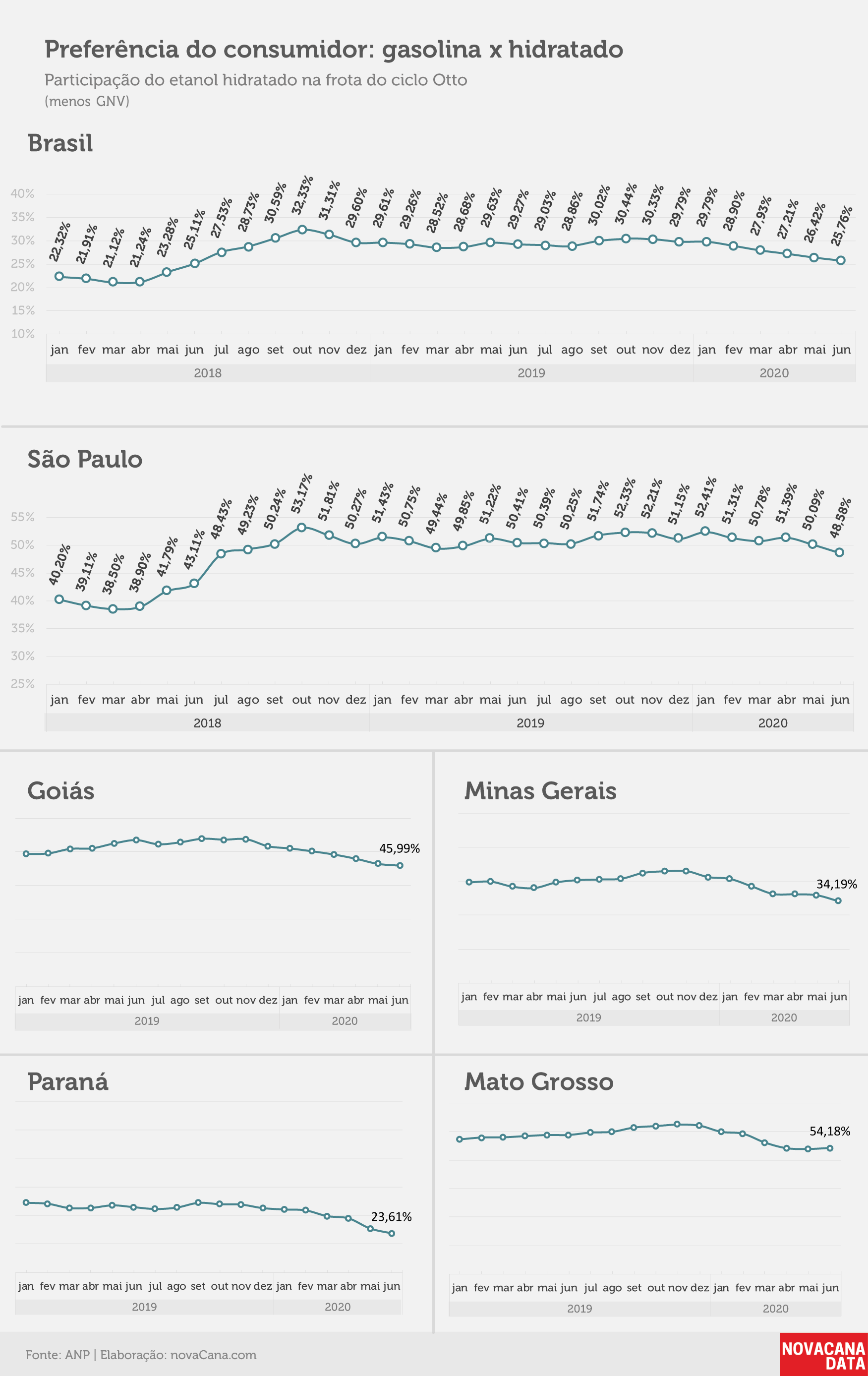 consumo 06 preferencia consumidor03.08.20