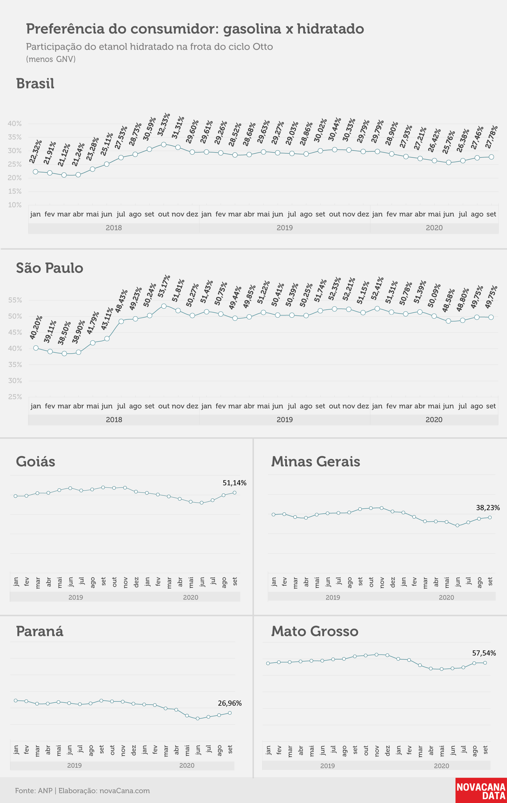 consumo 06 preferencia consumidor03.11.20