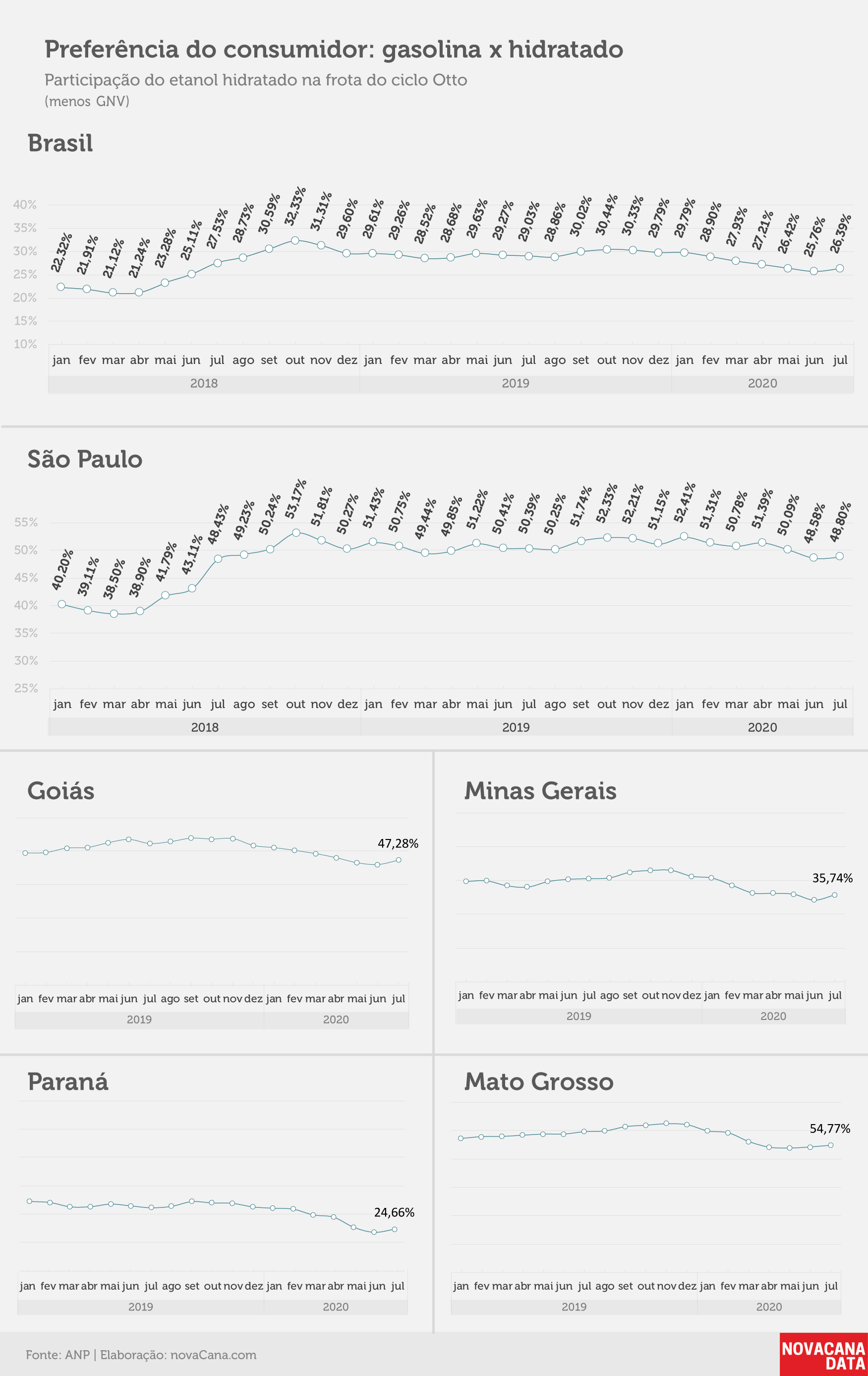 consumo 06 preferencia consumidor31.08.20