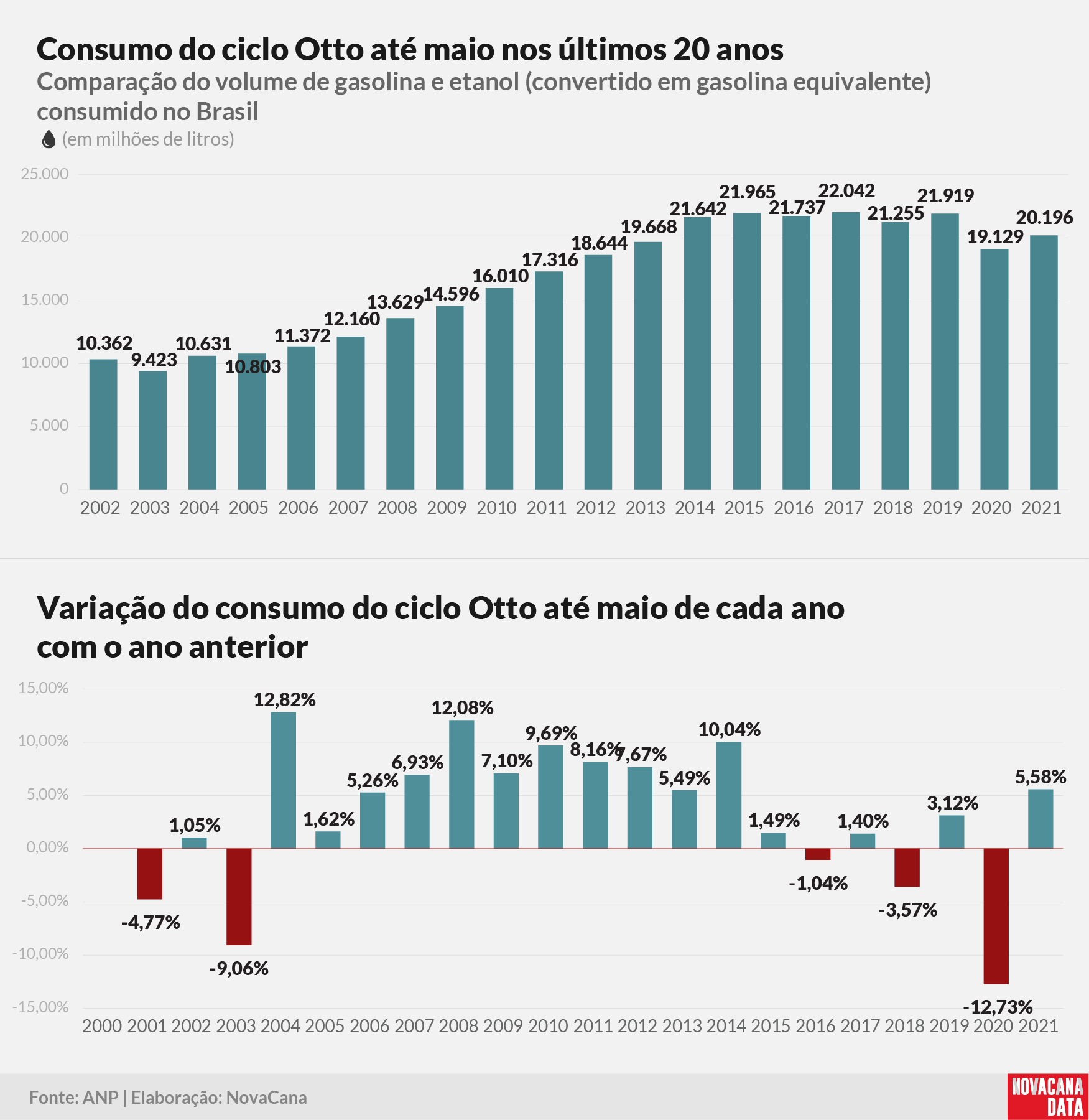 consumo 01 otto acumulado010721
