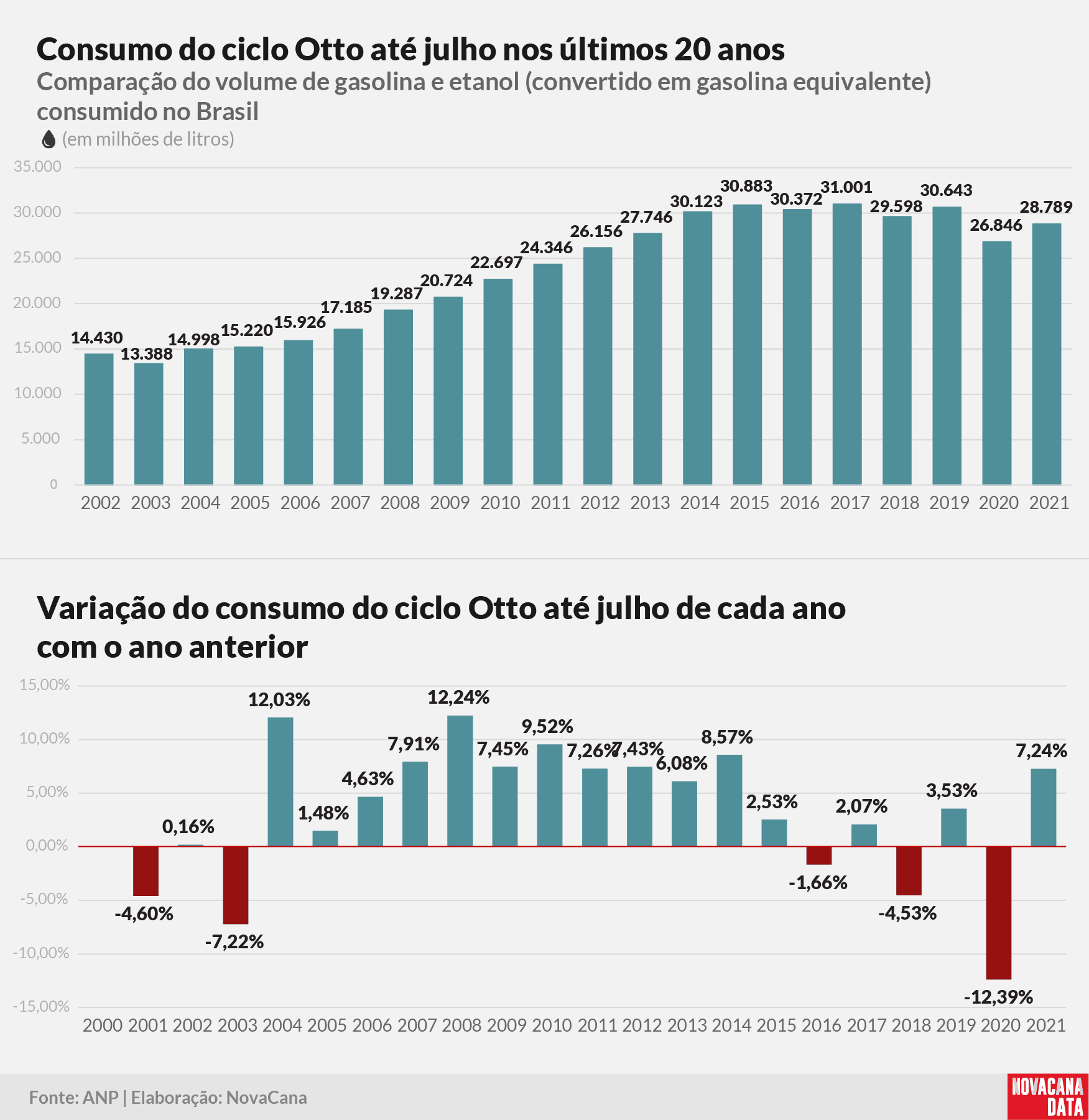 consumo 01 otto acumulado010921