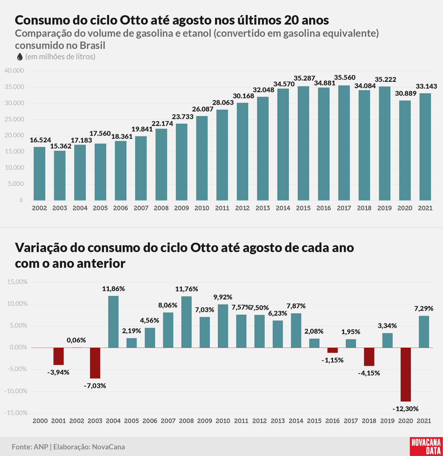 consumo 01 otto acumulado011021