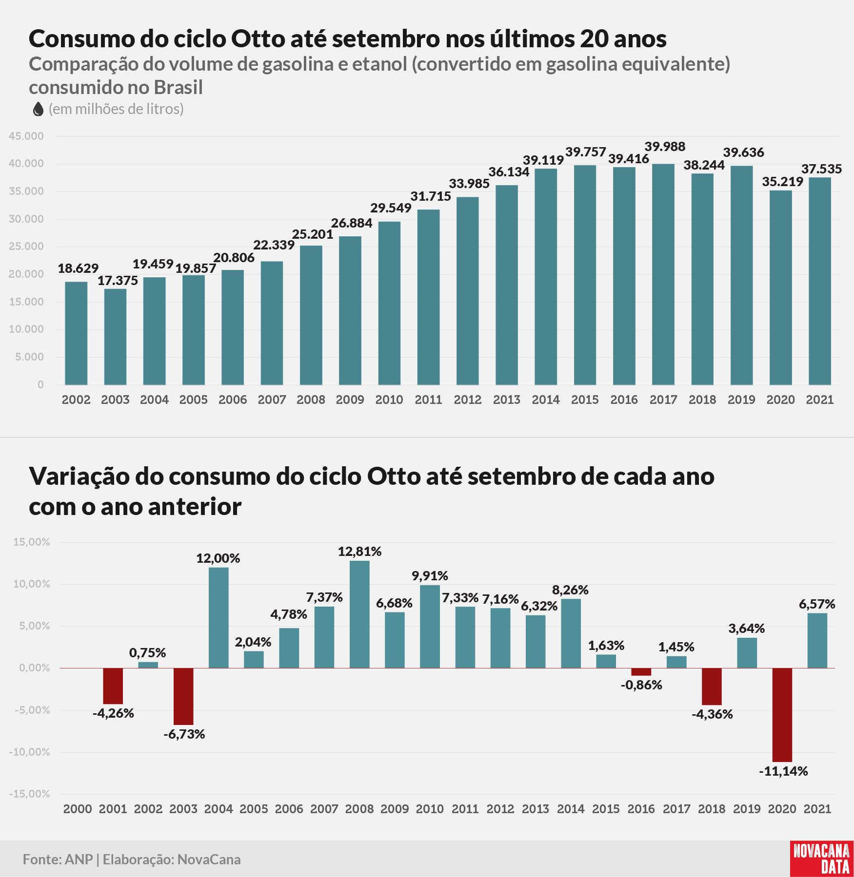 consumo 01 otto acumulado011121