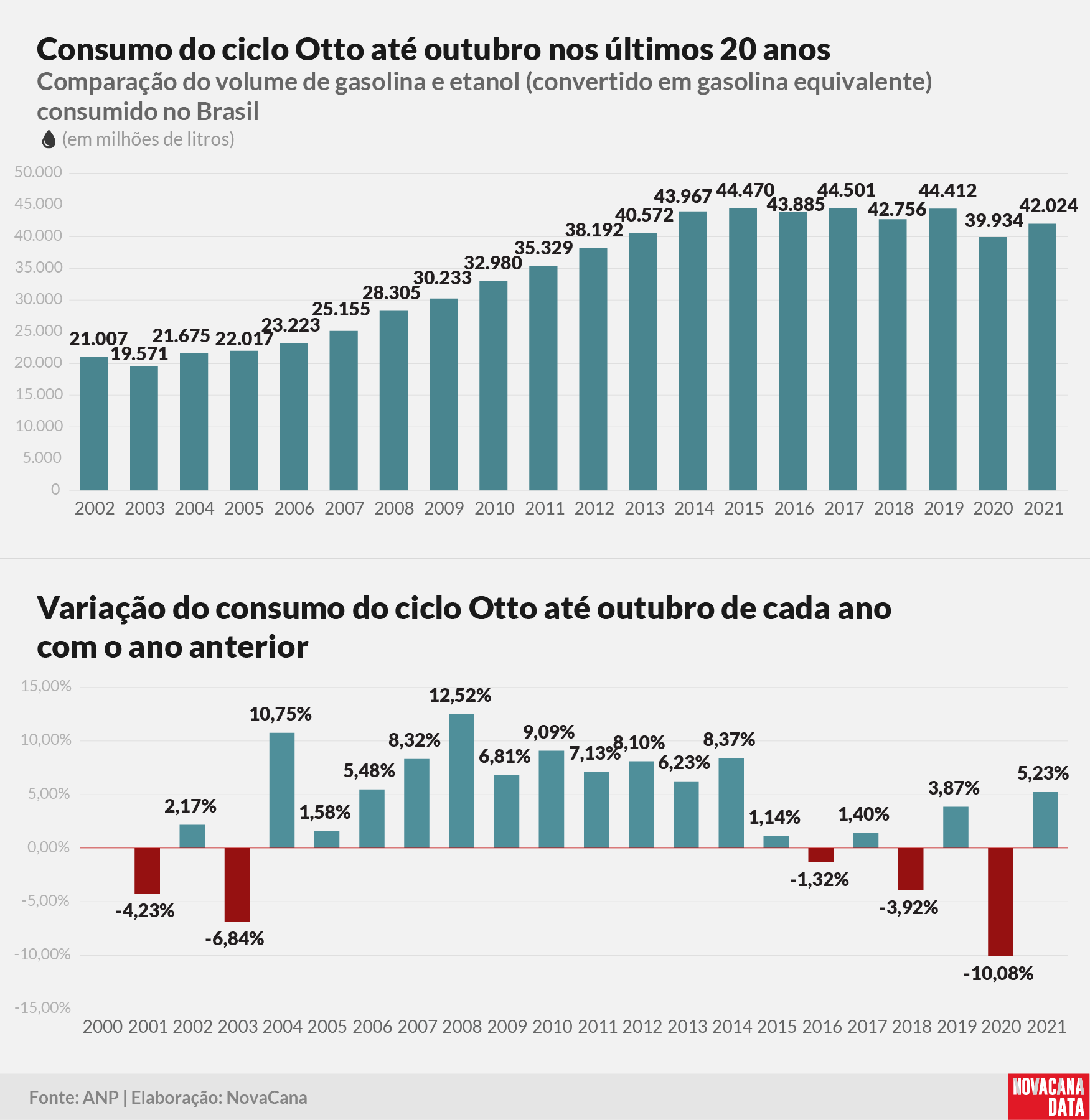 consumo 01 otto acumulado011221