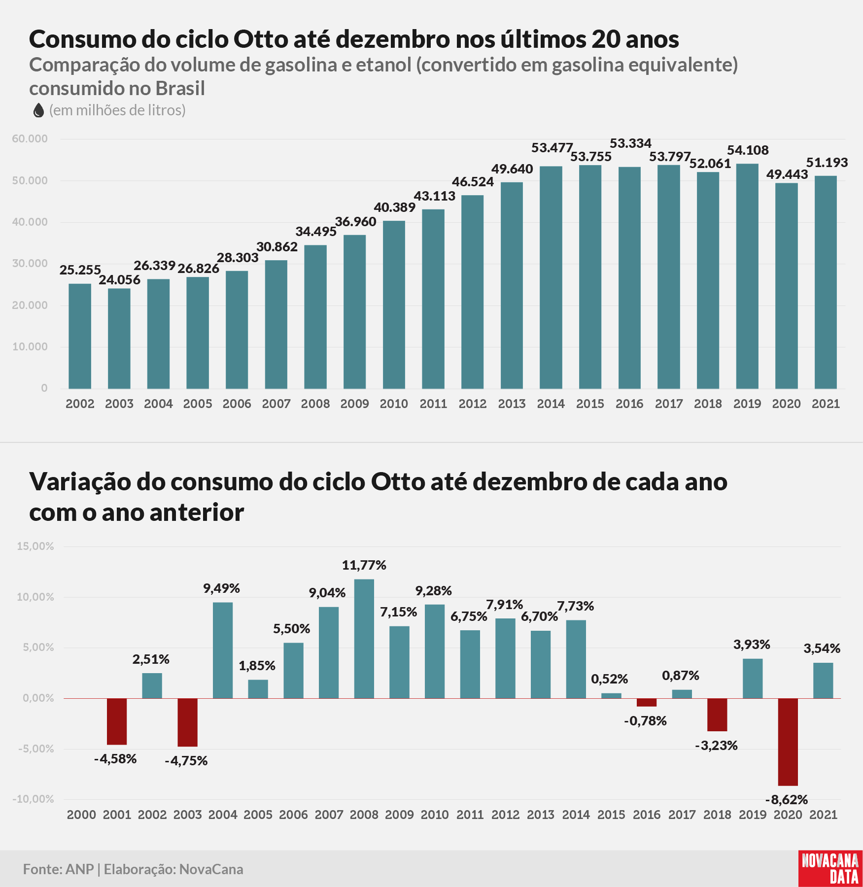 consumo 01 otto acumulado030222