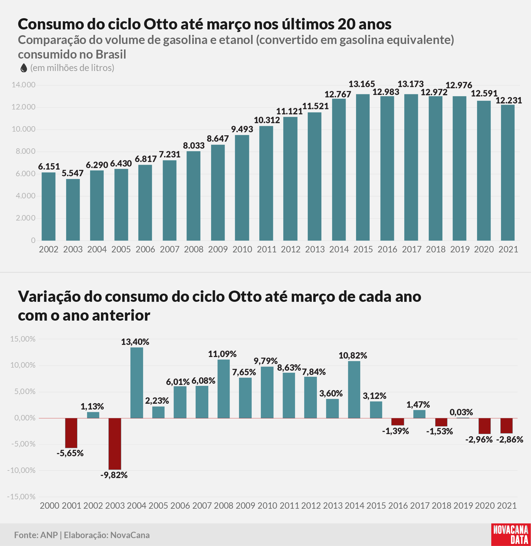 consumo 01 otto acumulado030521