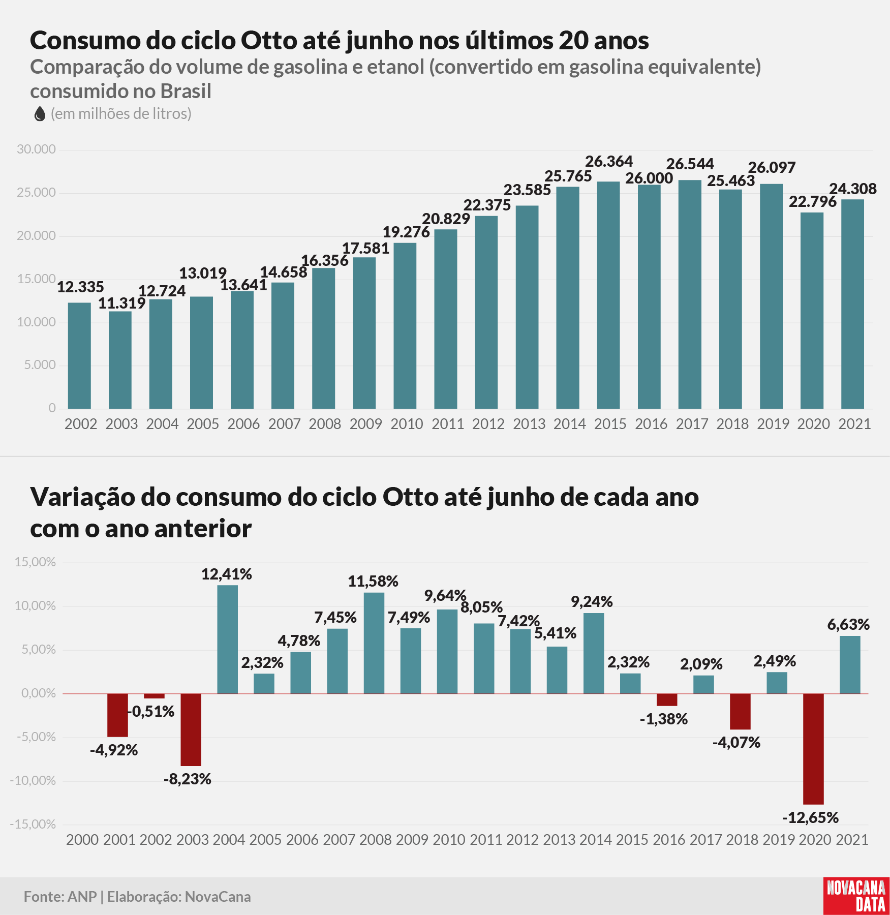 consumo 01 otto acumulado040821