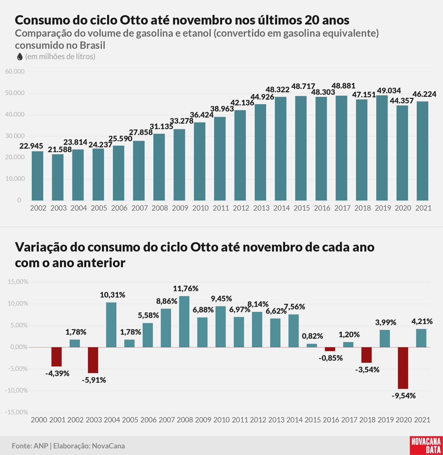 consumo 01 otto acumulado100122