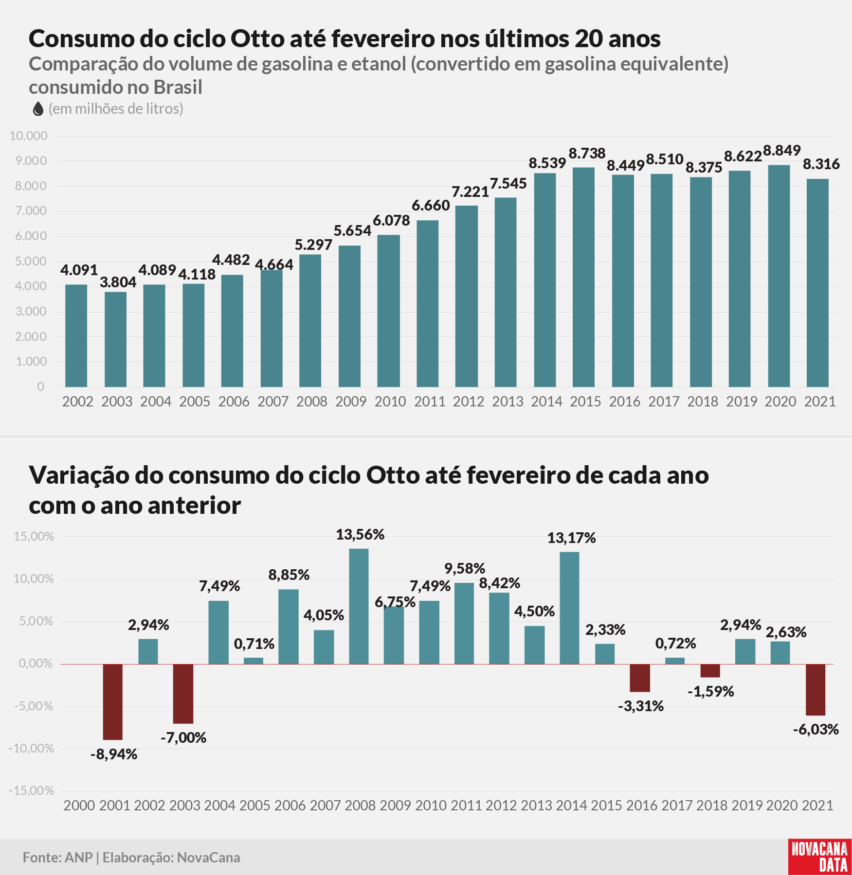 consumo 01 otto acumulado310321