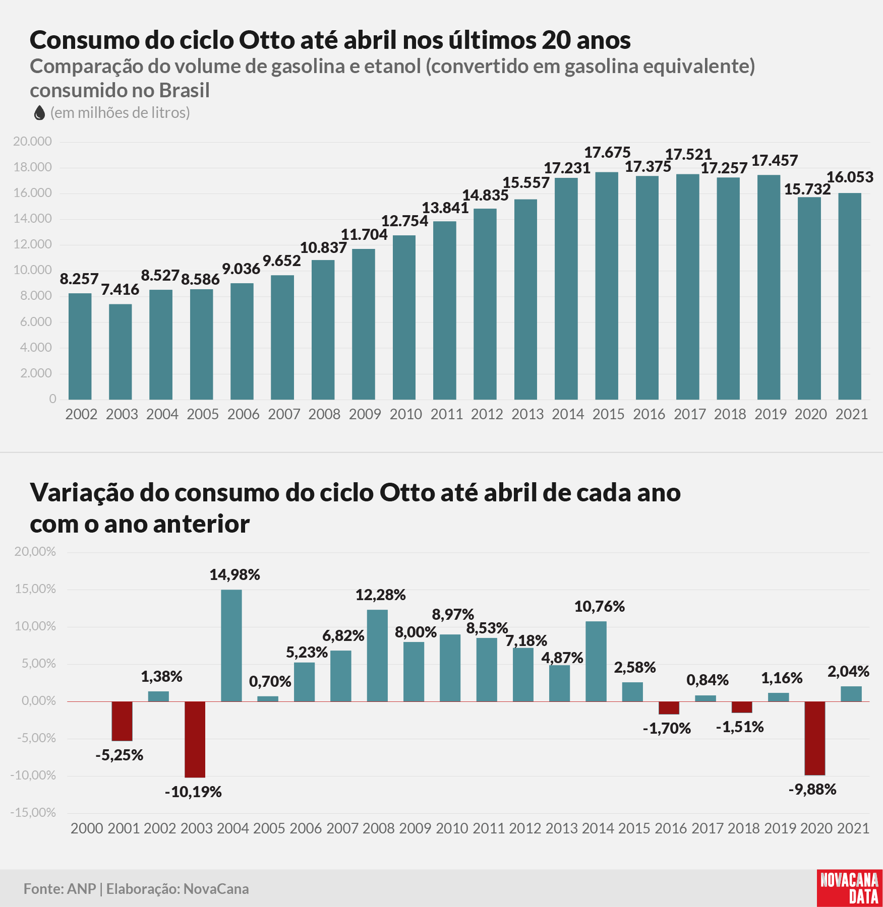 consumo 01 otto acumulado 010621