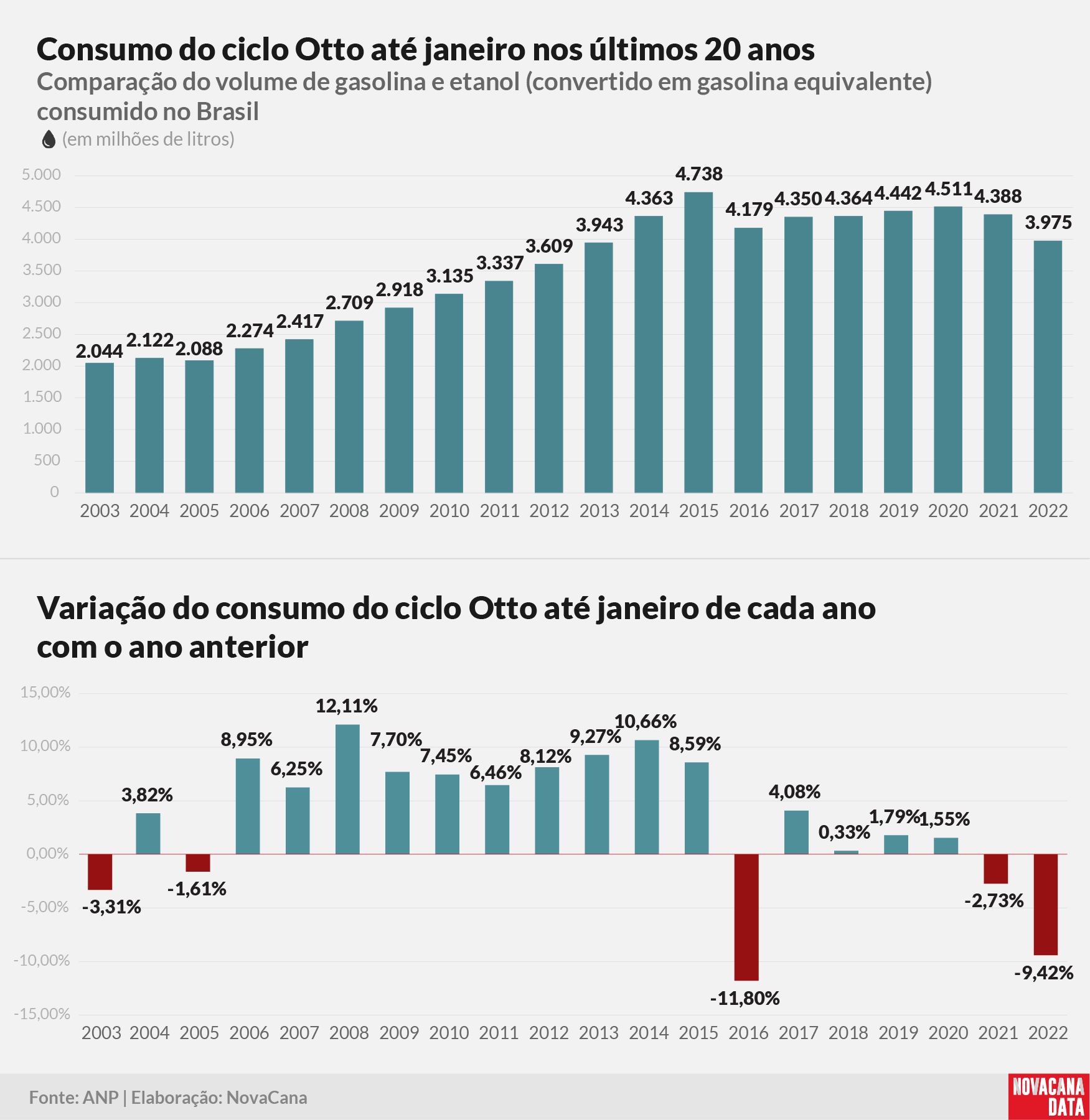 consumo 01 otto acumulado V2