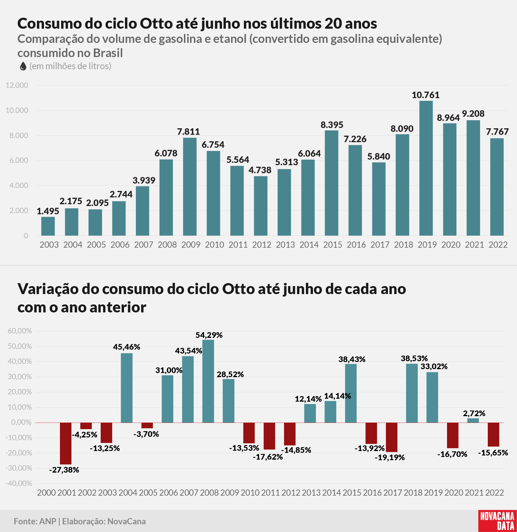 consumo 01 otto acumulado01.08.22