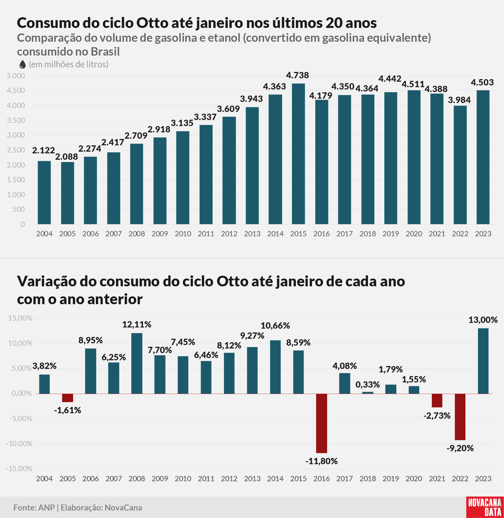 consumo 01 otto acumulado010323