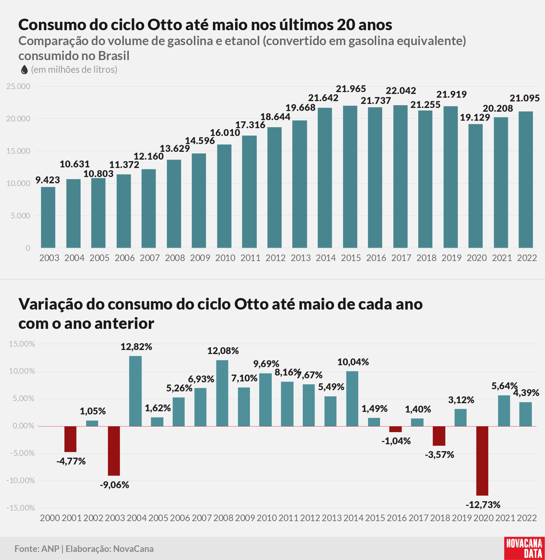 consumo 01 otto acumulado010722