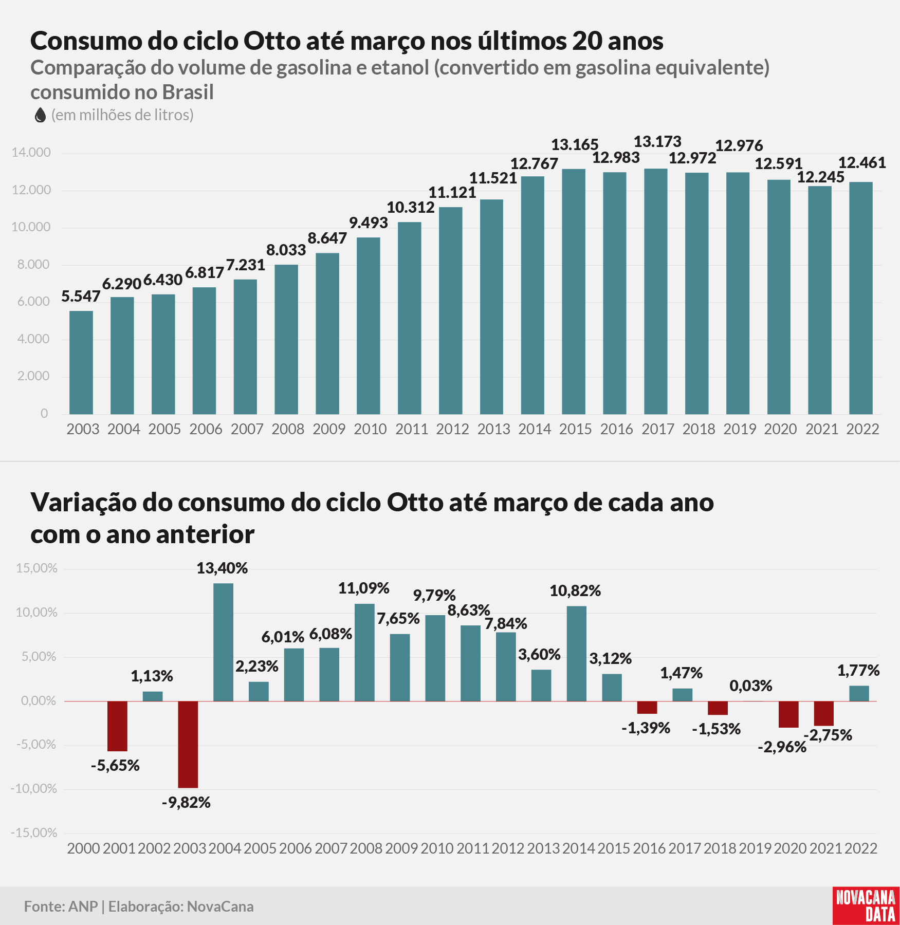 consumo 01 otto acumulado030522