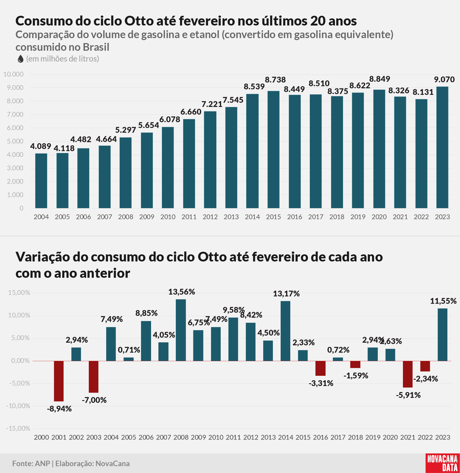 consumo 01 otto acumulado100423