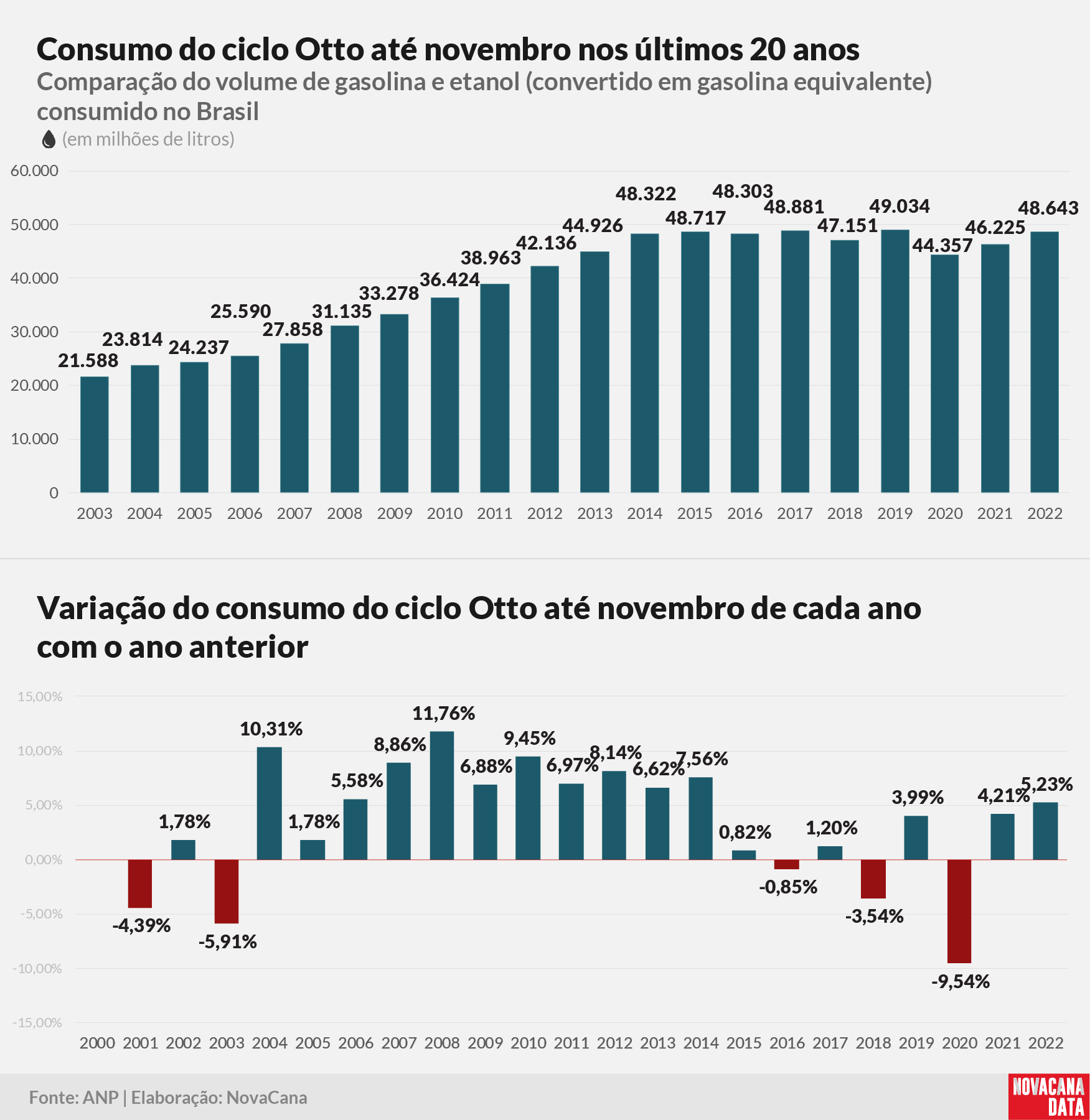 consumo 01 otto acumulado110123