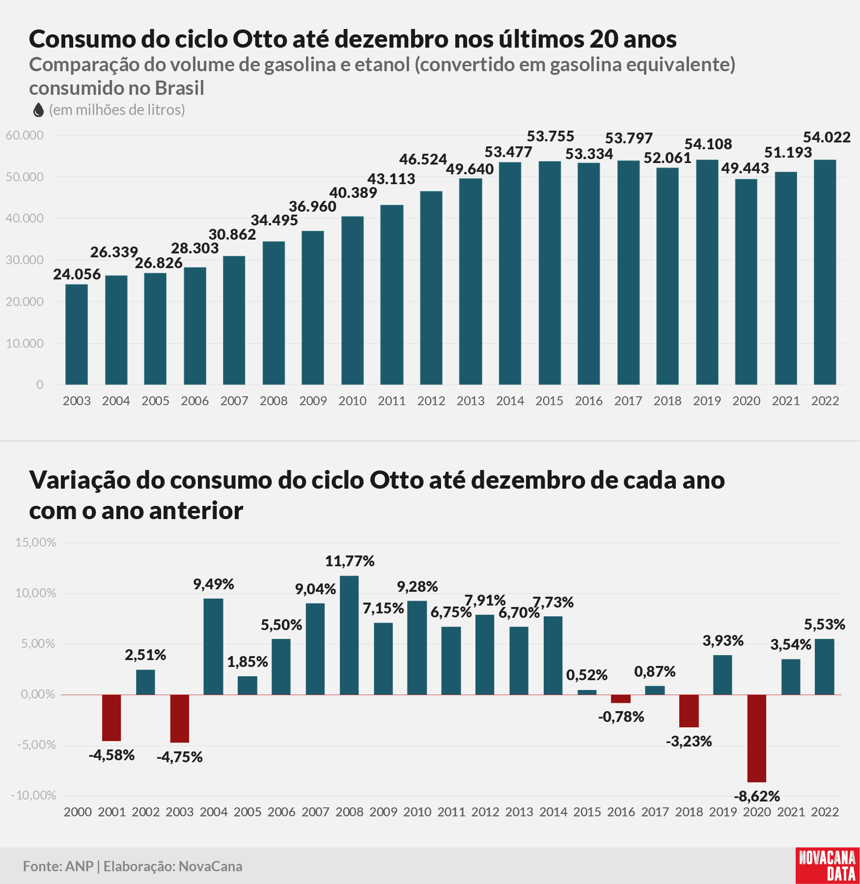 consumo 01 otto acumulado310123