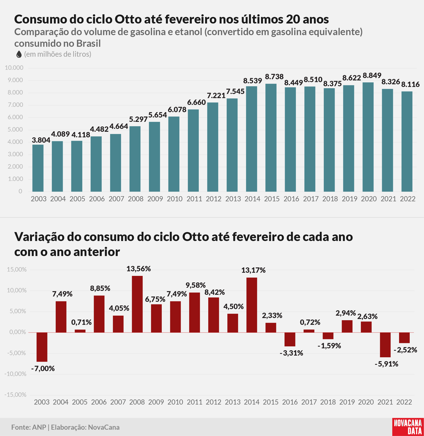consumo 01 otto acumulado310322 V2