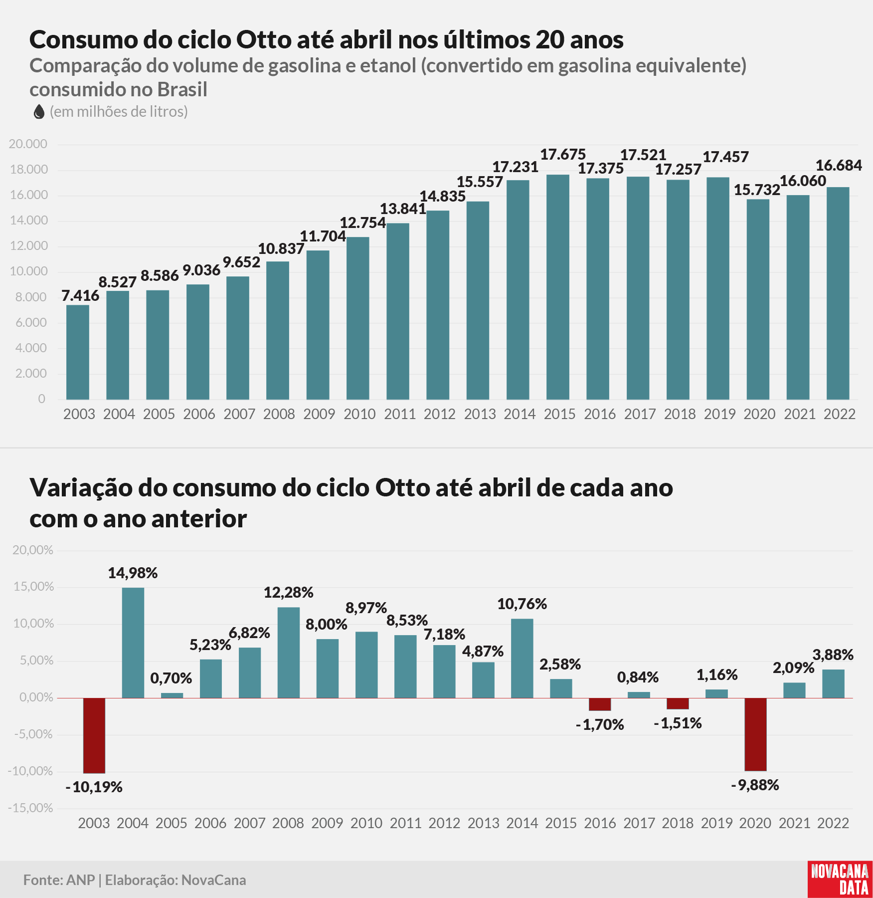 consumo 01 otto acumulado310522