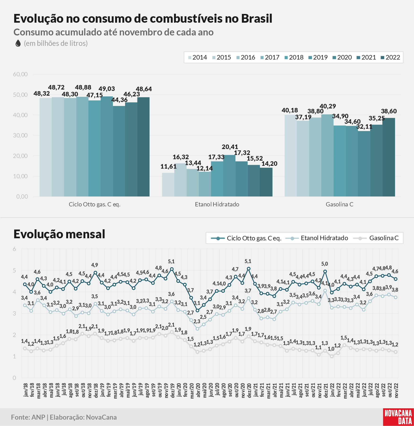consumo 03 combustiveis evolucao110123