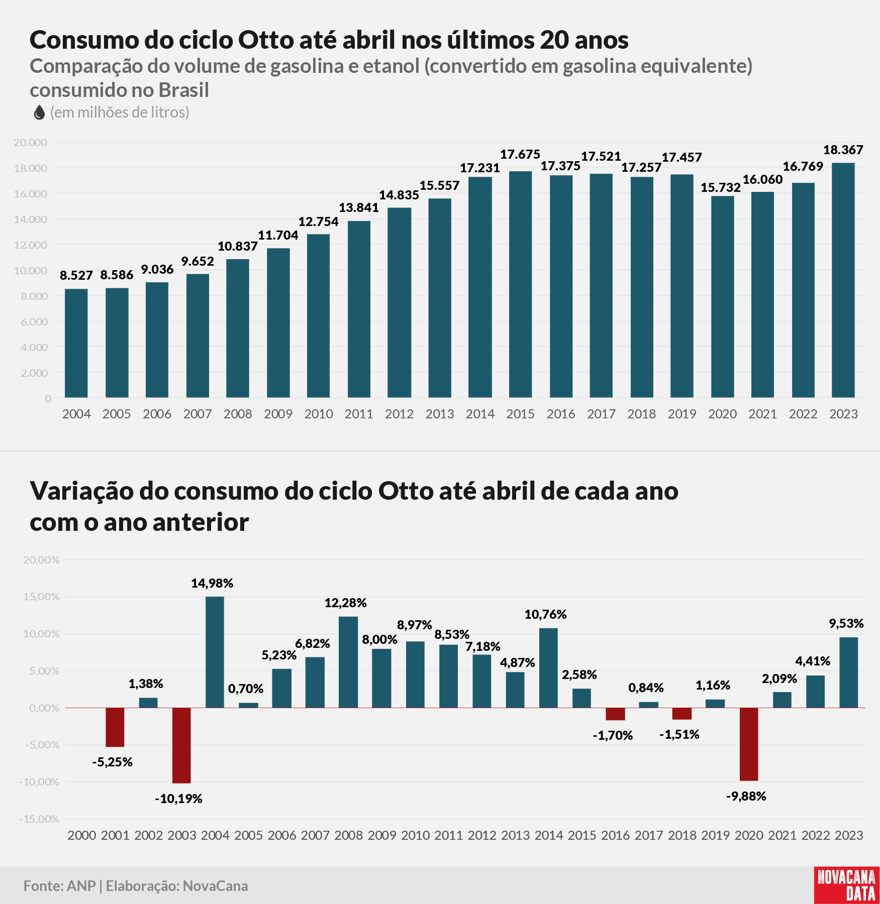 consumo 01 otto acumulado010623