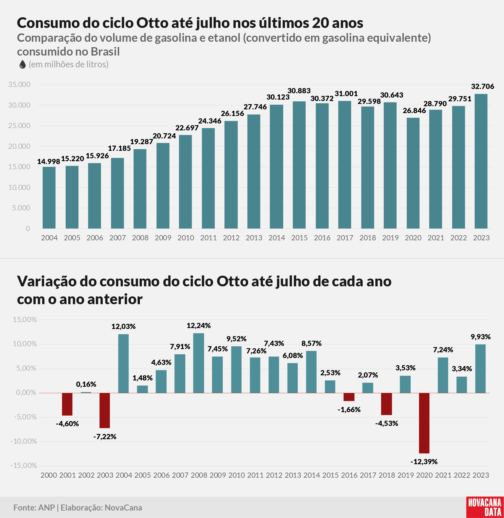 consumo 01 otto acumulado010923