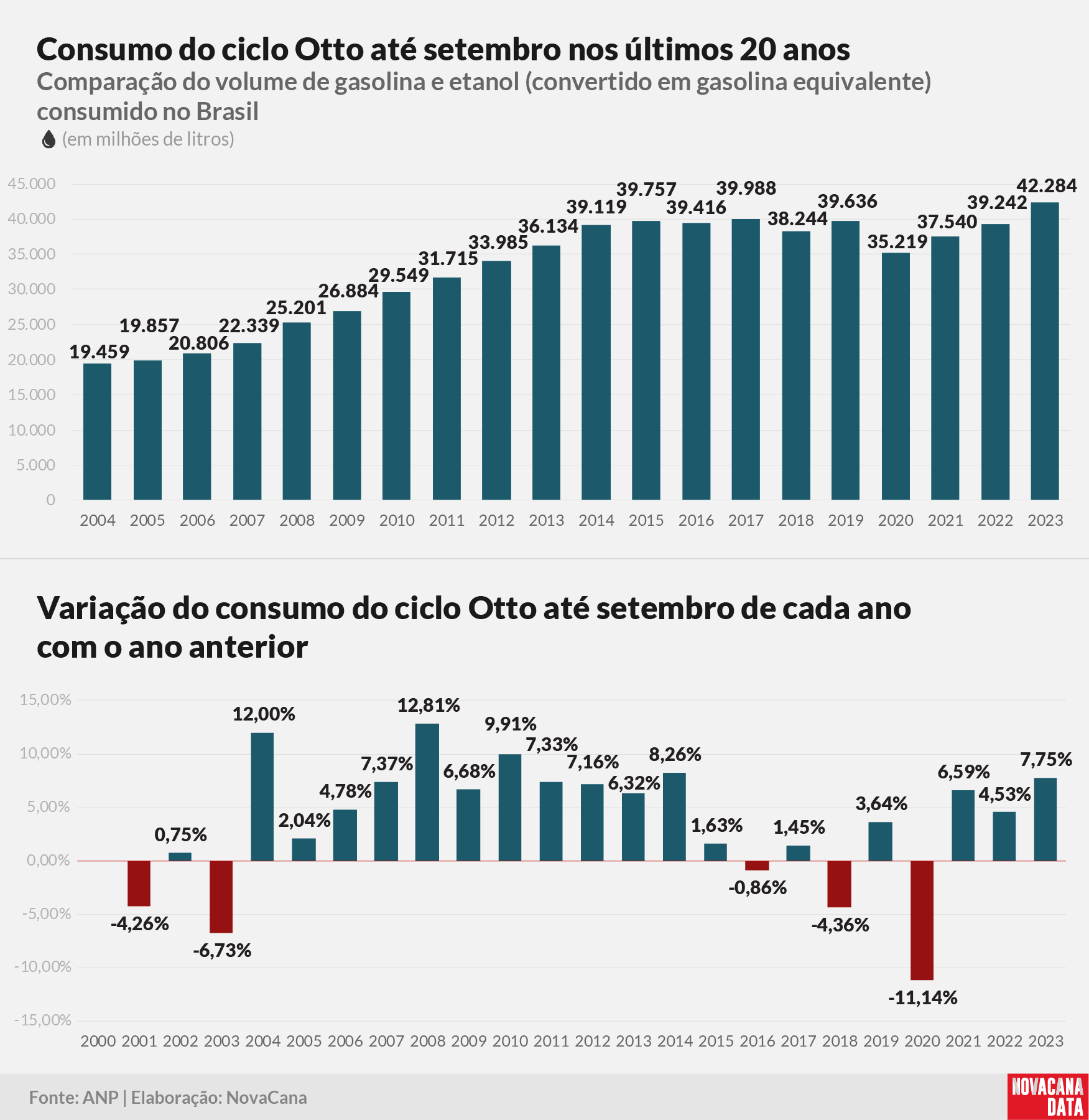 consumo 01 otto acumulado011123