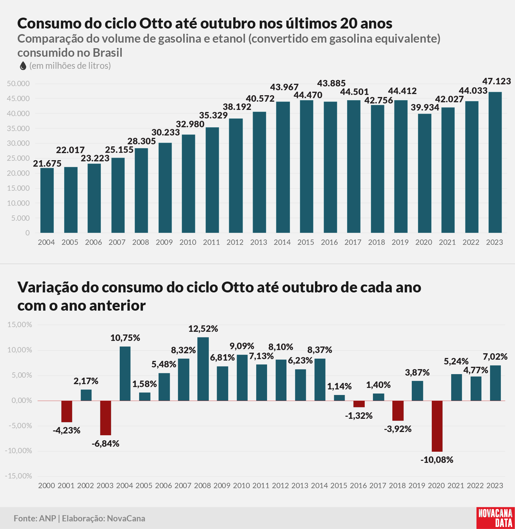 consumo 01 otto acumulado011223