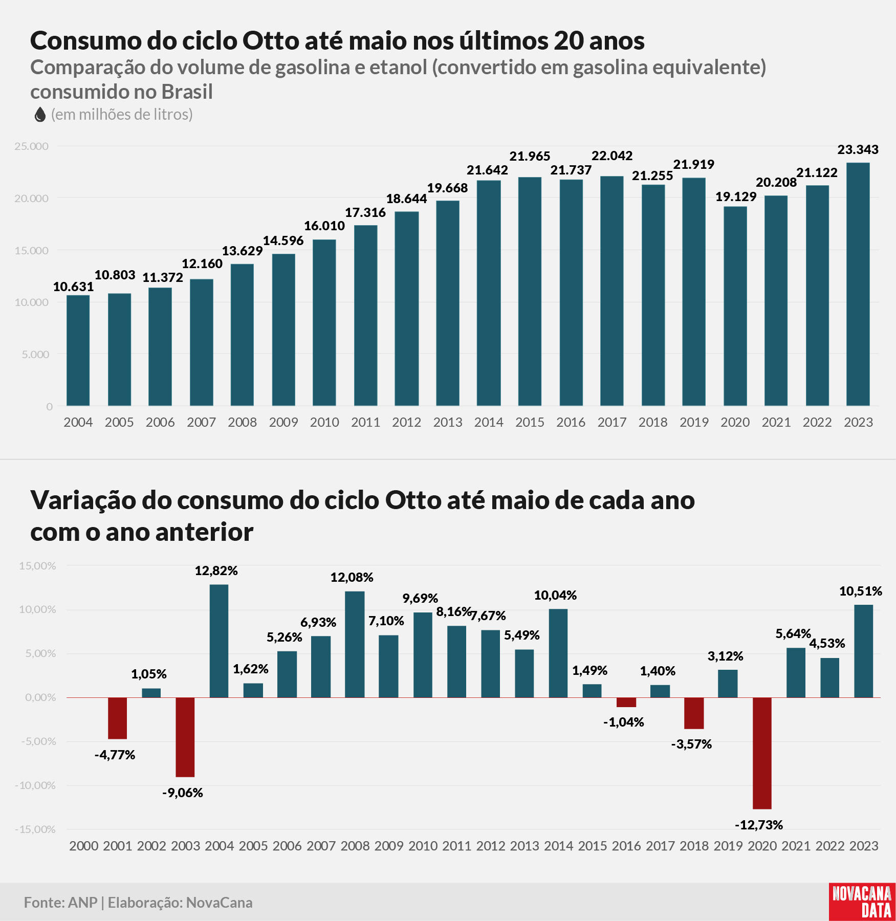 consumo 01 otto acumulado020723