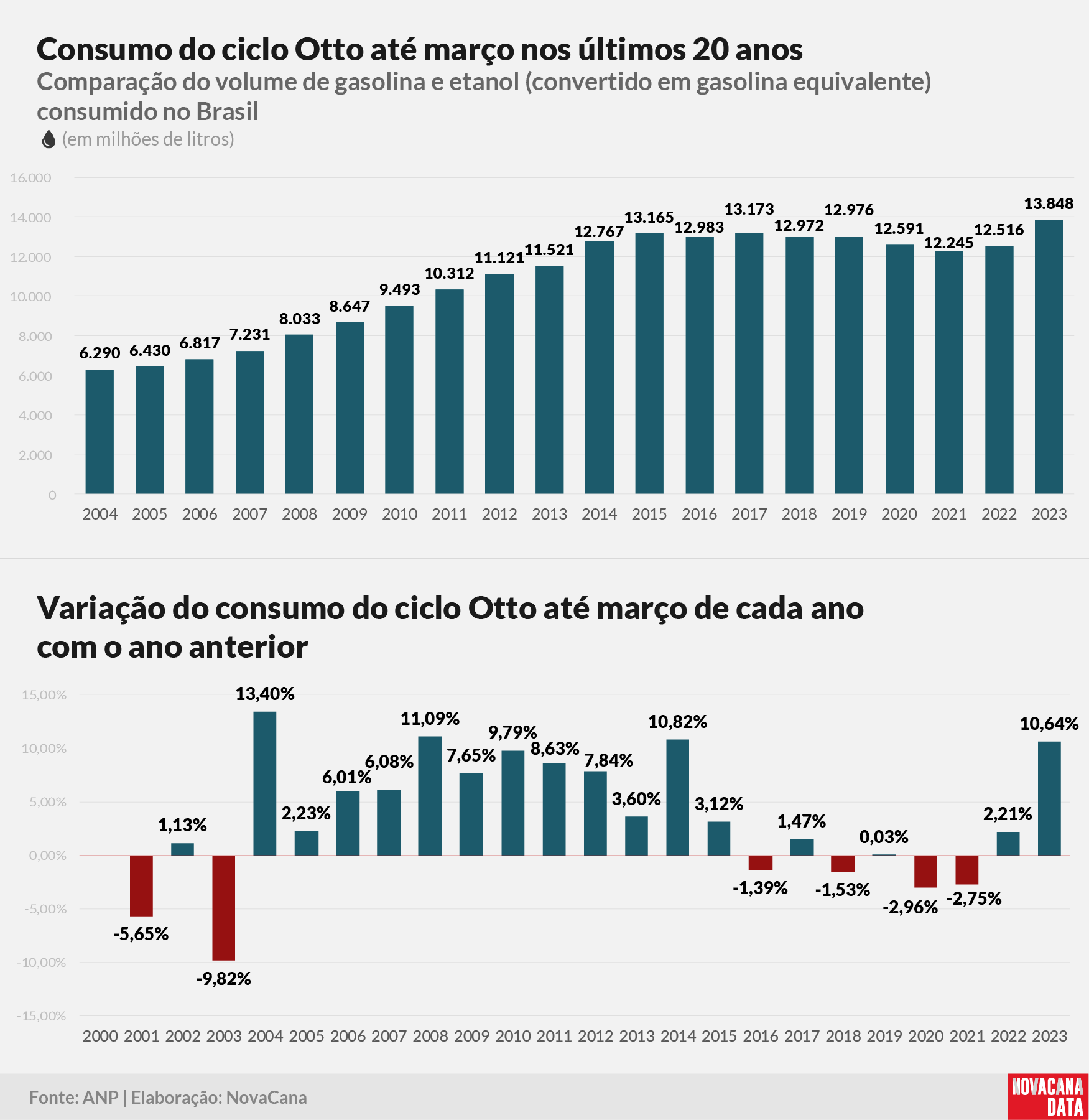 consumo 01 otto acumulado040523