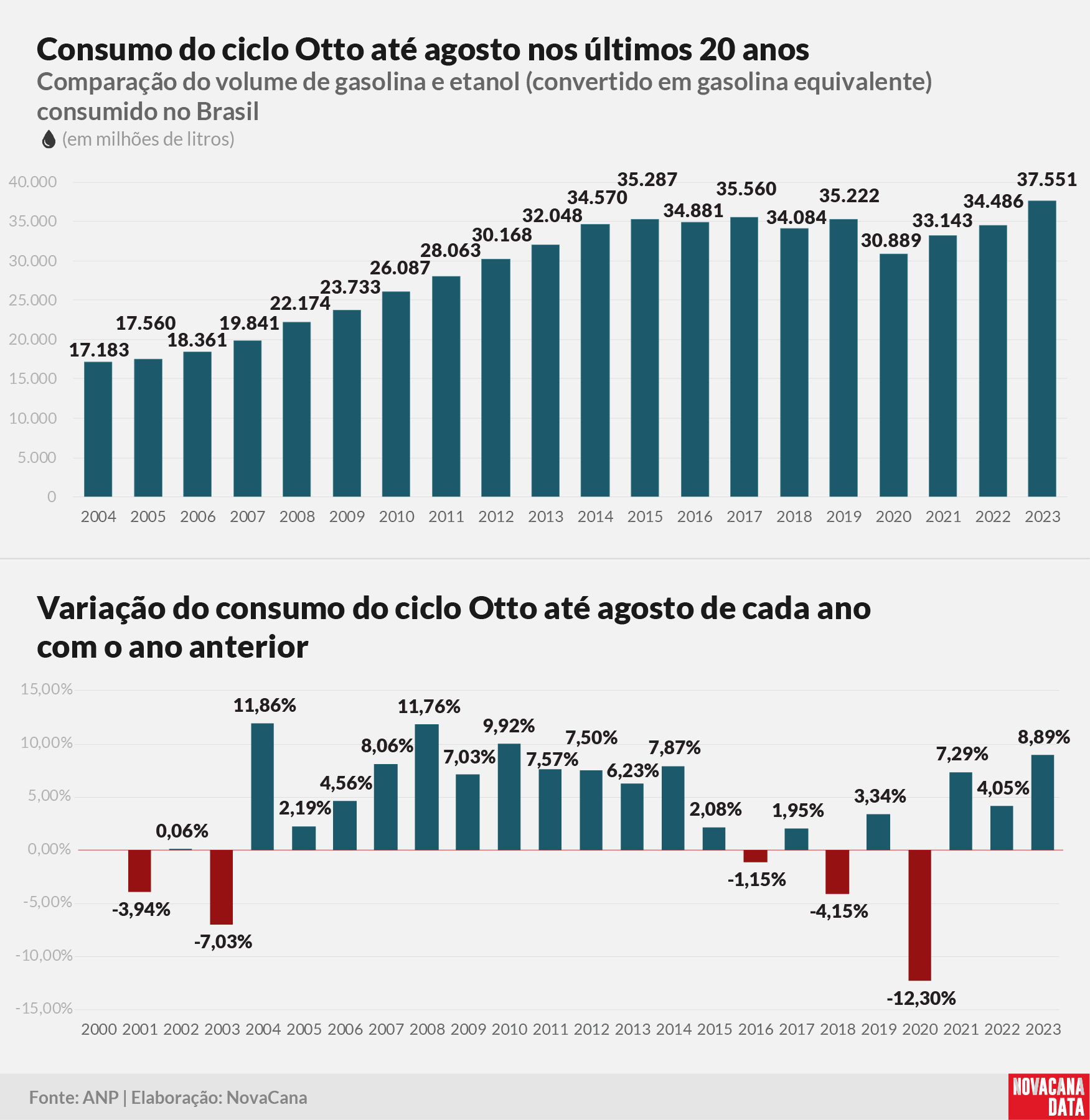 consumo 01 otto acumulado041023