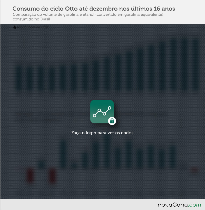 BLconsumo 01 otto acumulado fev17