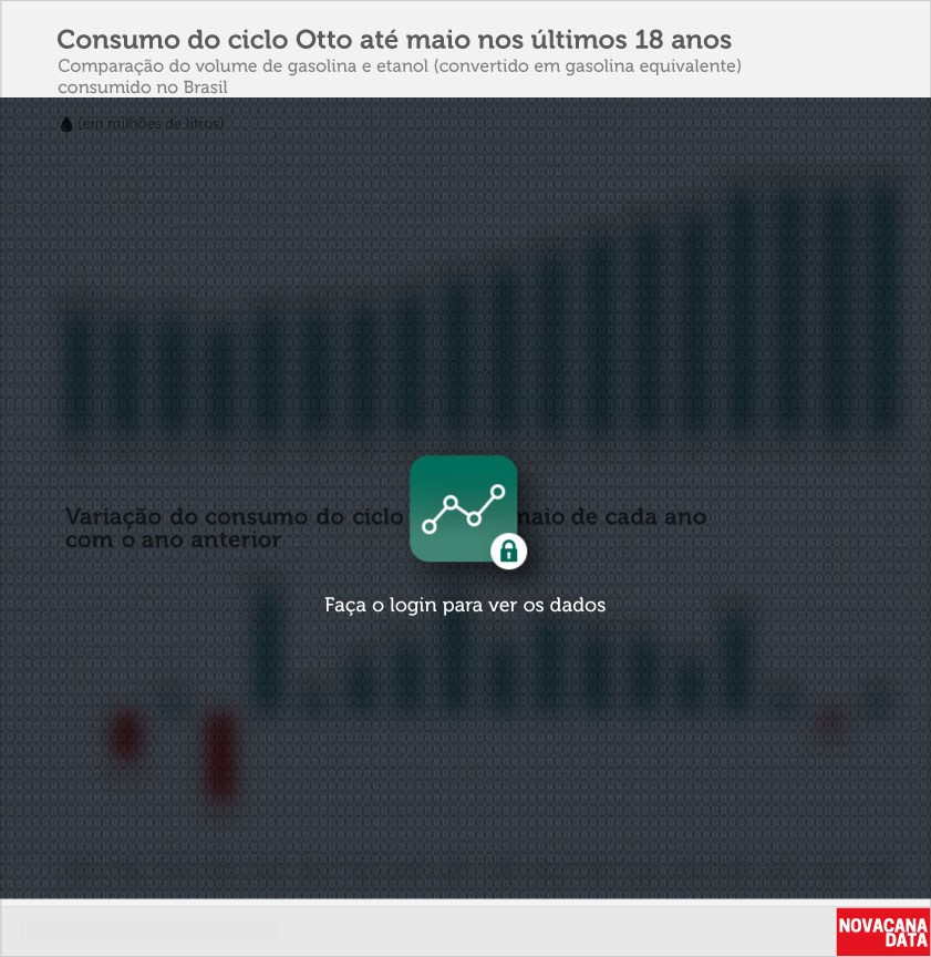 BLconsumo 01 otto acumulado mai17