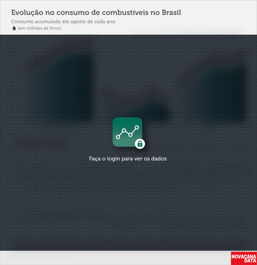 BLconsumo 03 combustiveis evolucao ago17