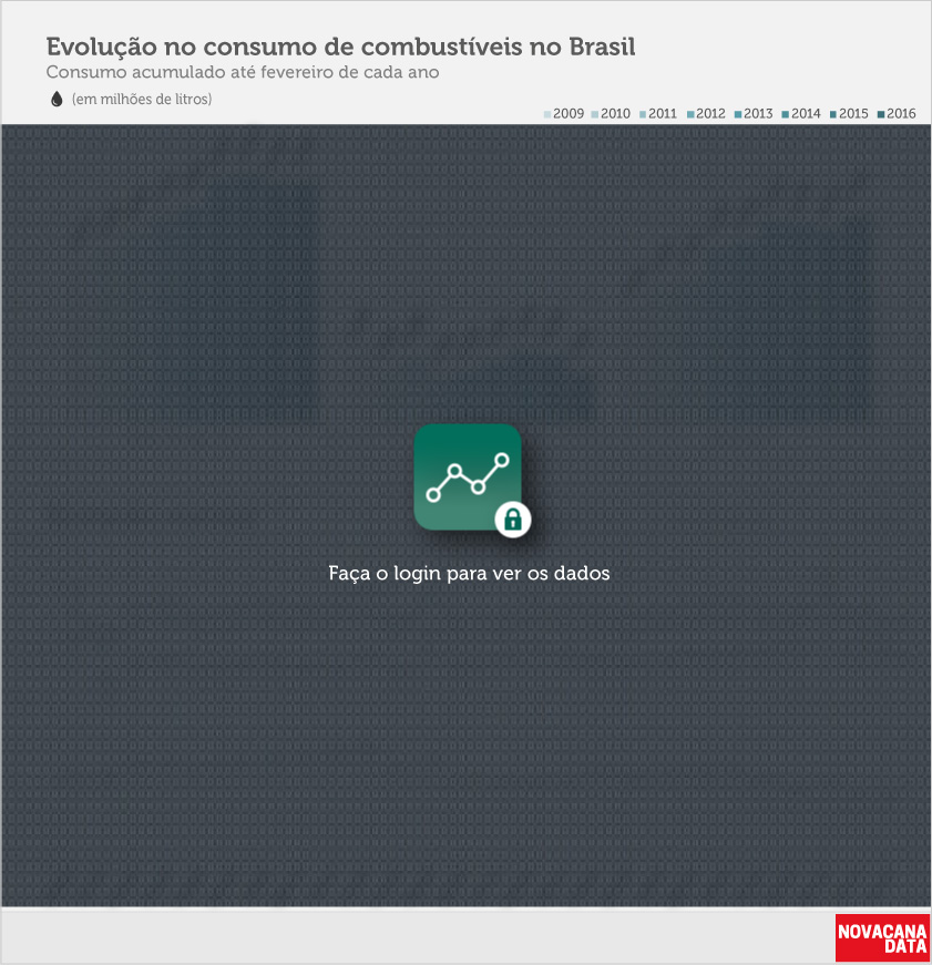 BLconsumo 03 combustiveis evolucao -mar17