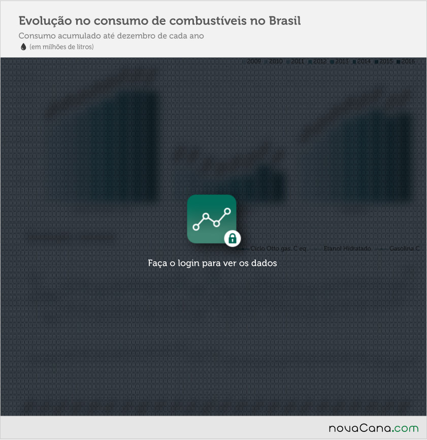 BLconsumo 03 combustiveis evolucao fev17