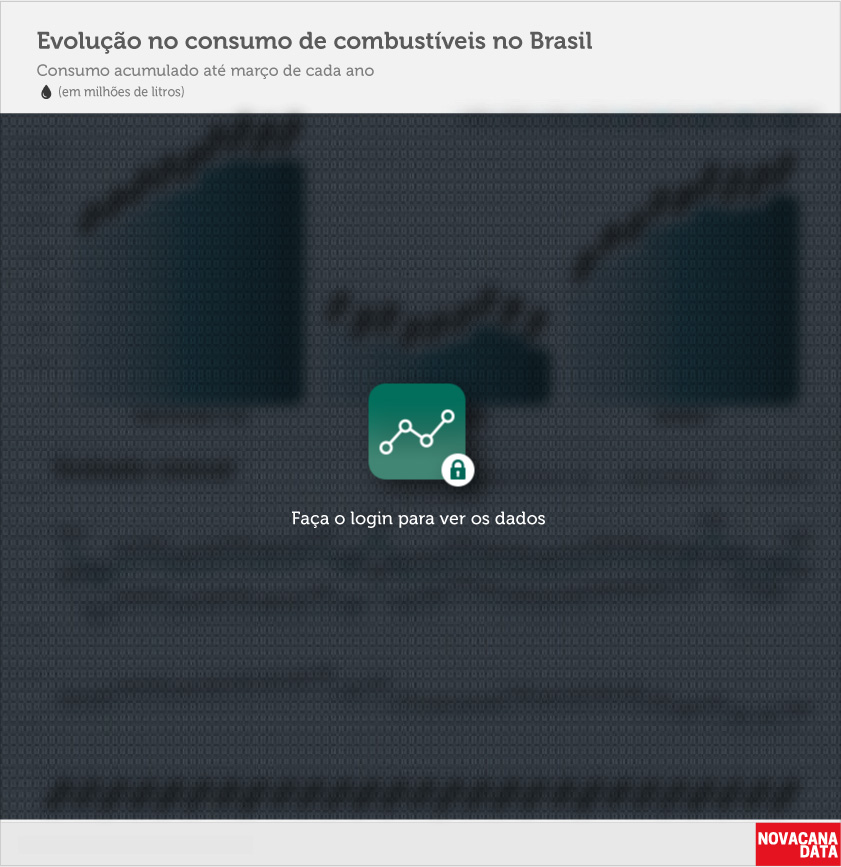 BLconsumo 03 combustiveis evolucao mar17