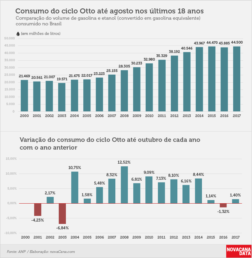 consumo 01 otto acumulado ago17