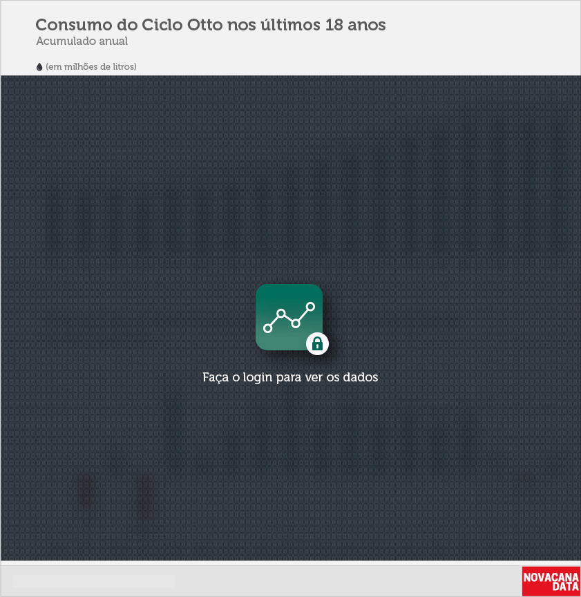 consumo 01 otto acumulado nov17 block