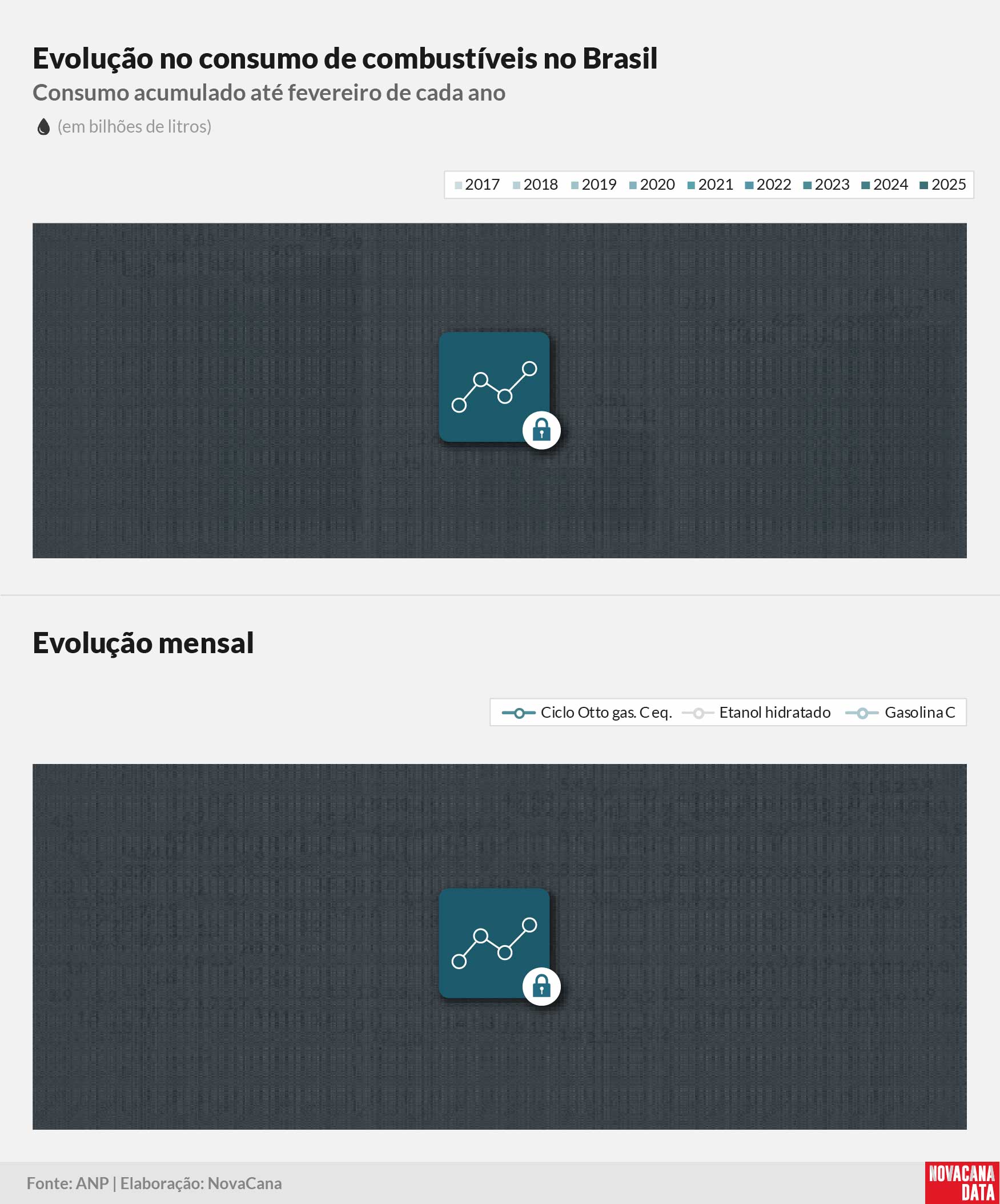 consumo 03 combustiveis evolucao block 280325