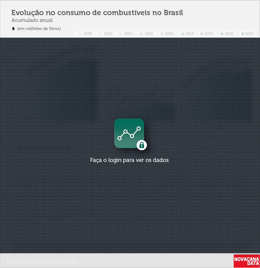 consumo 03 combustiveis evolucao nov17 block