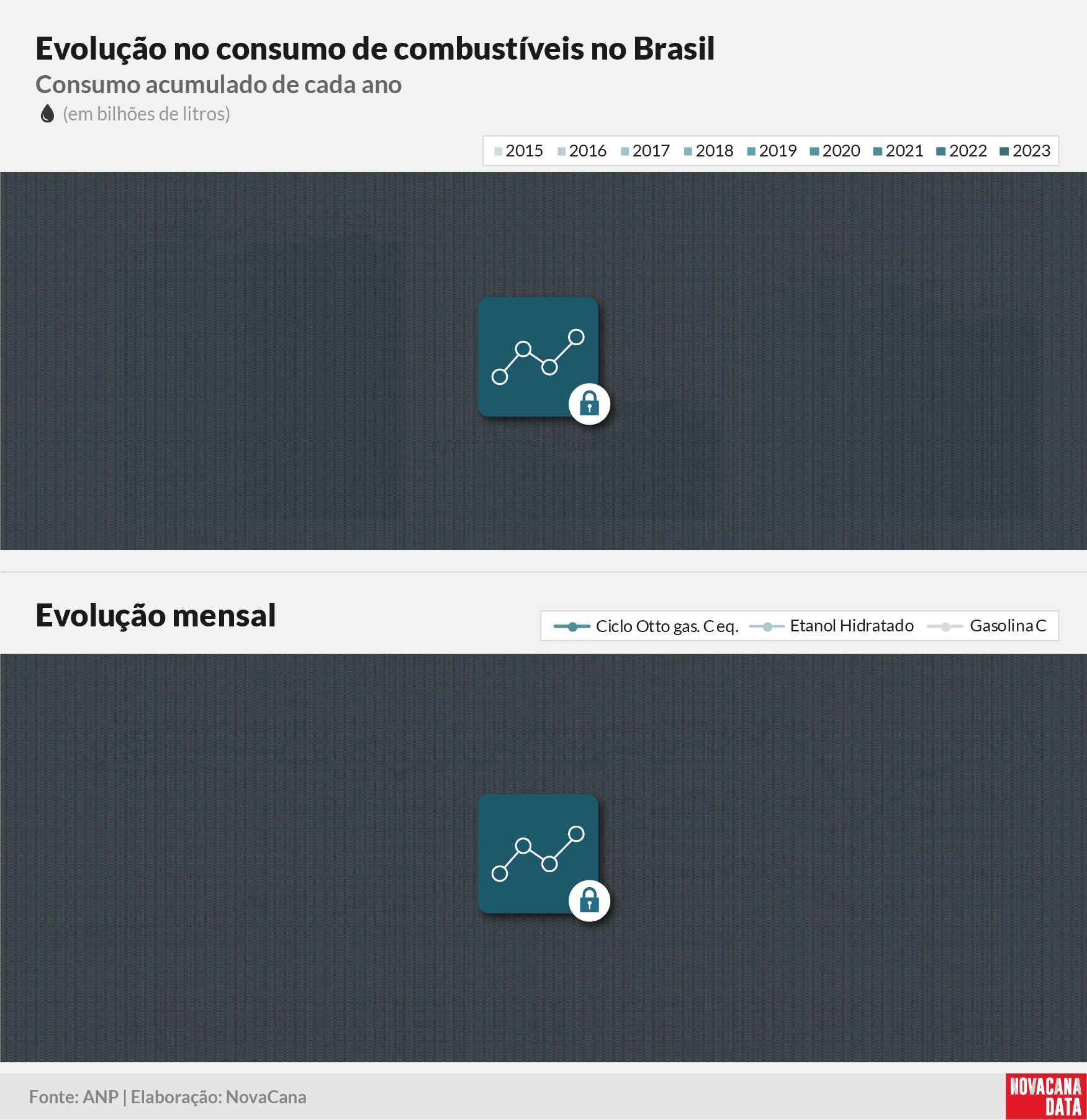consumo 03 combustiveis evolucaoblock 020323
